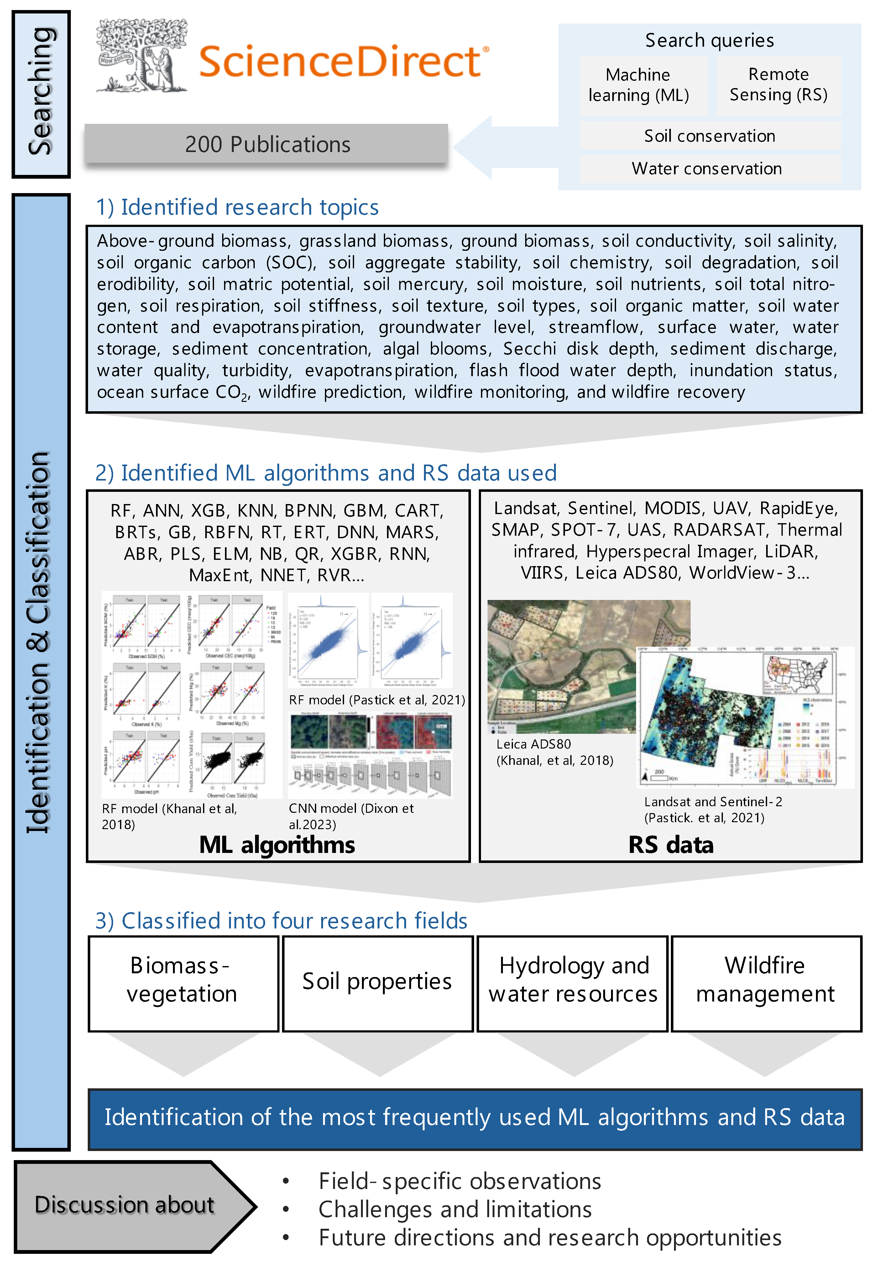 Preprints 119900 g001