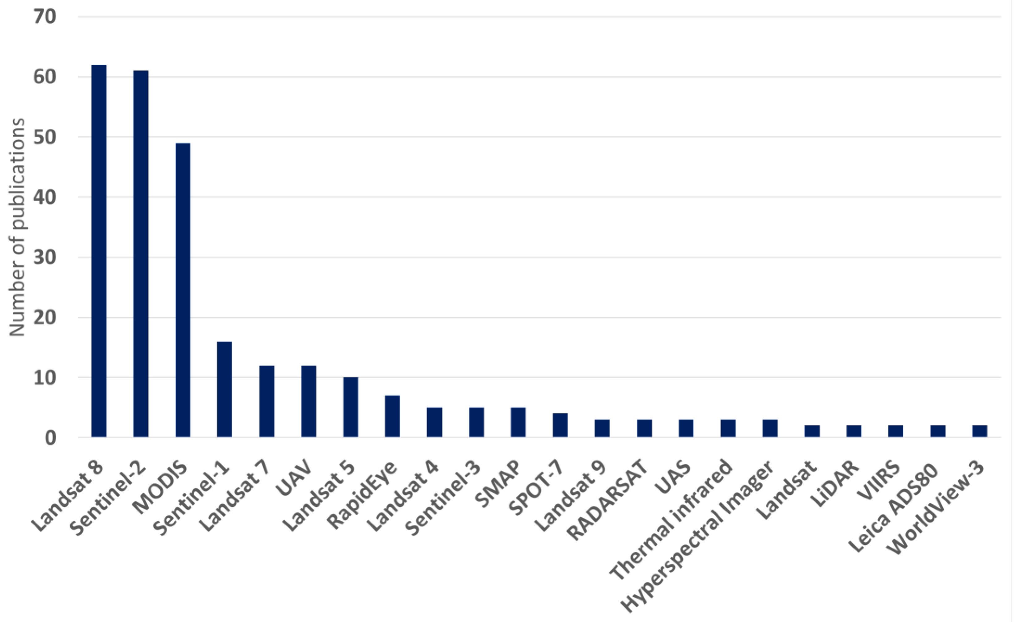 Preprints 119900 g005