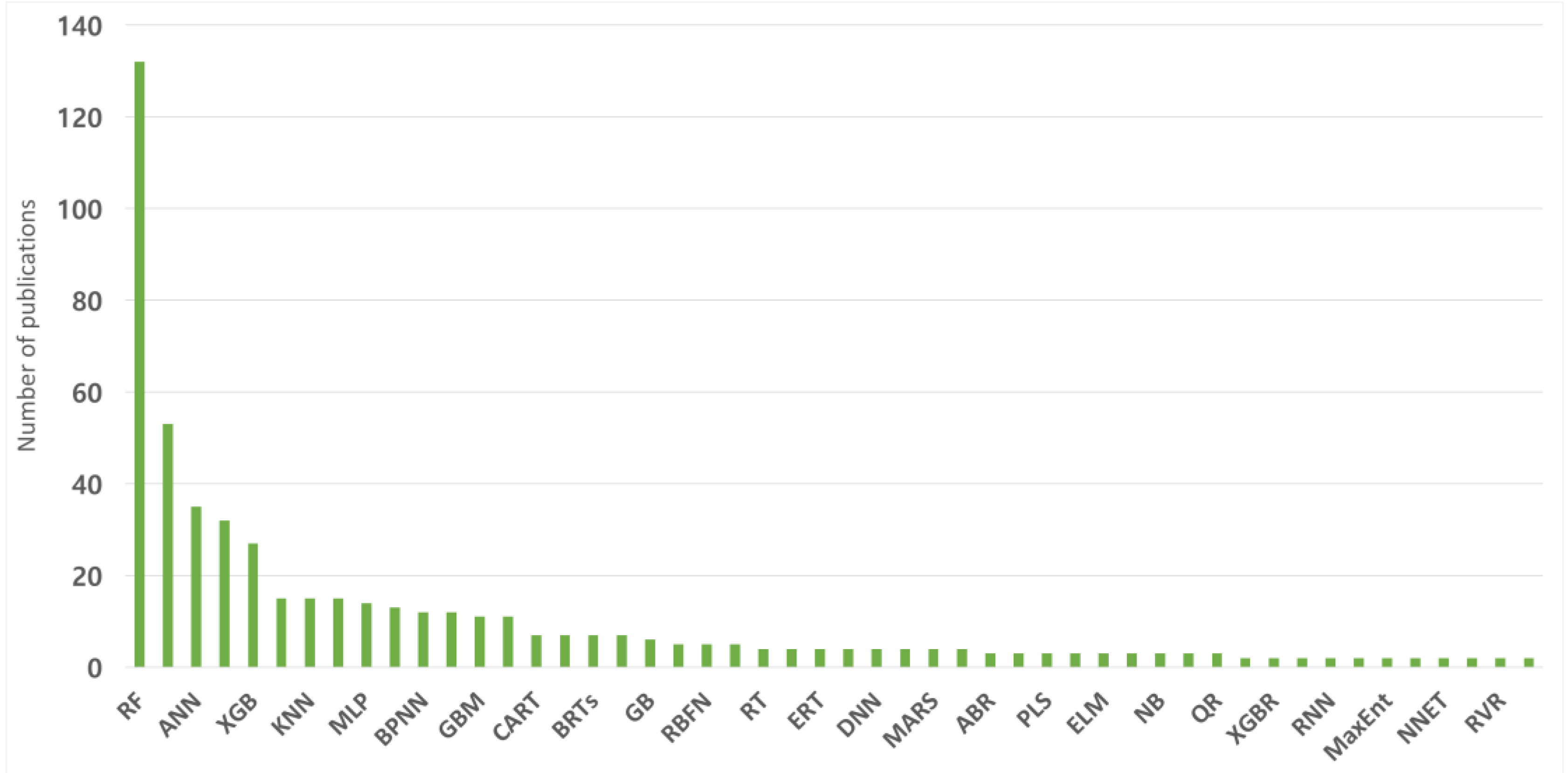 Preprints 119900 g006