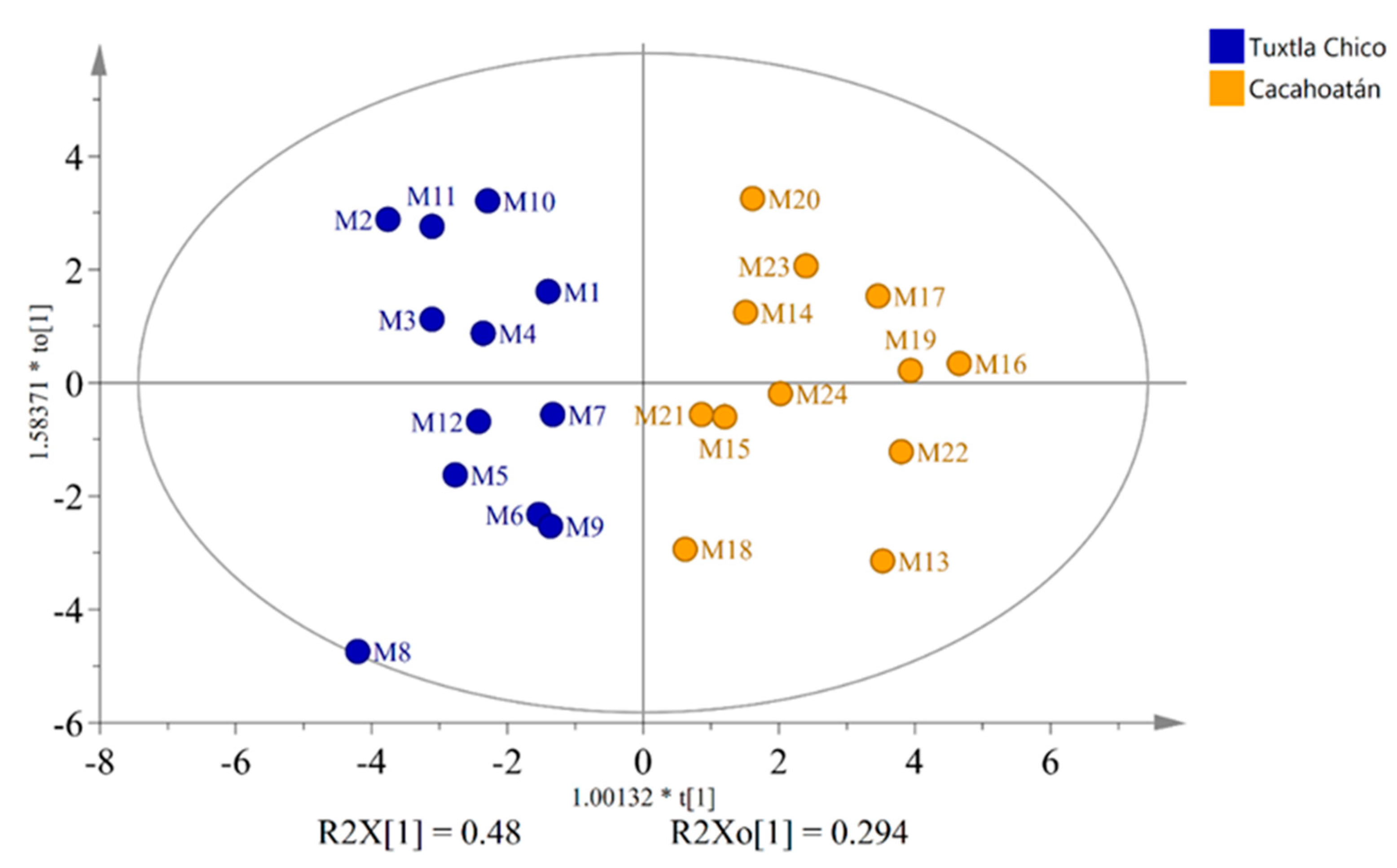 Preprints 81238 g004