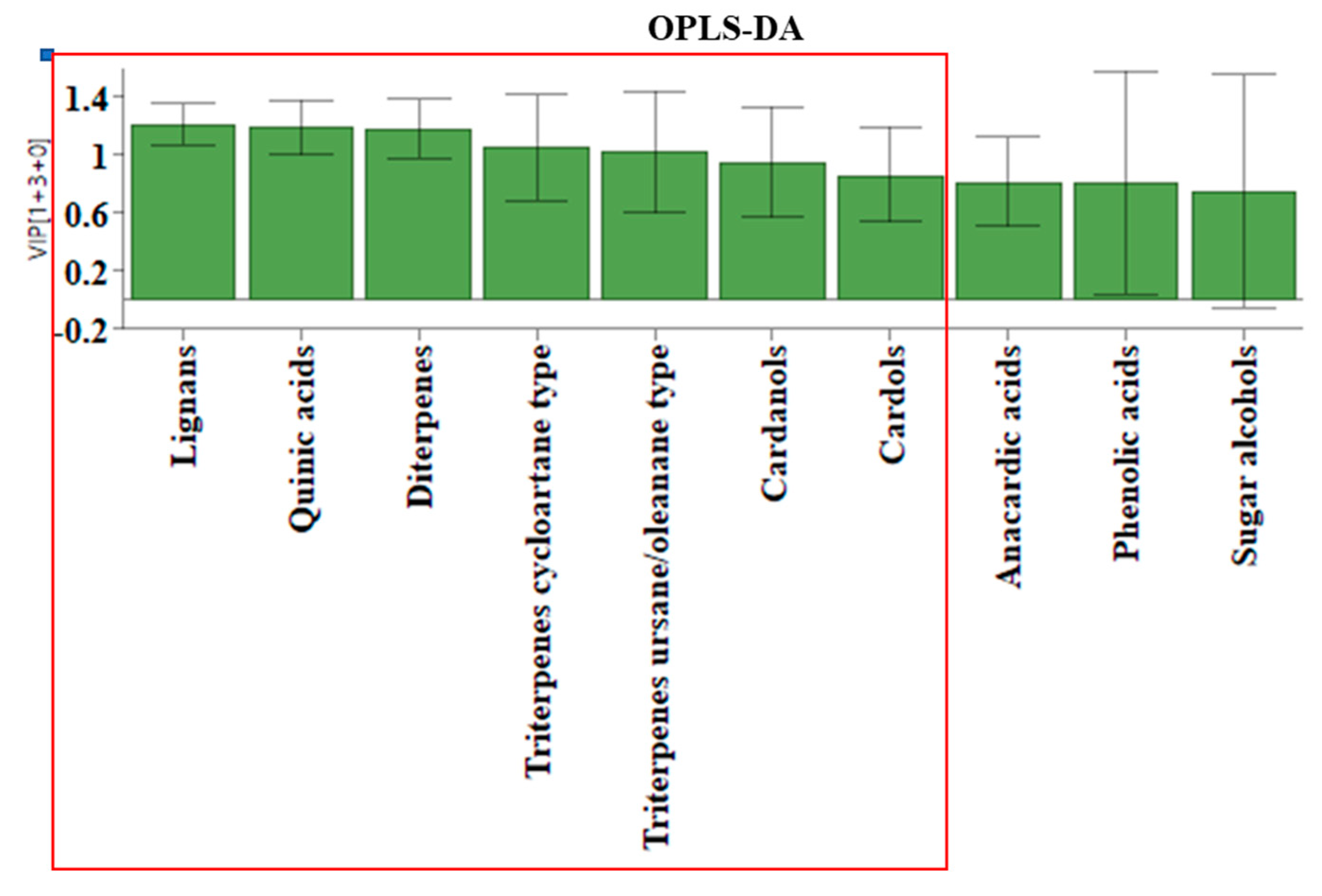 Preprints 81238 g006