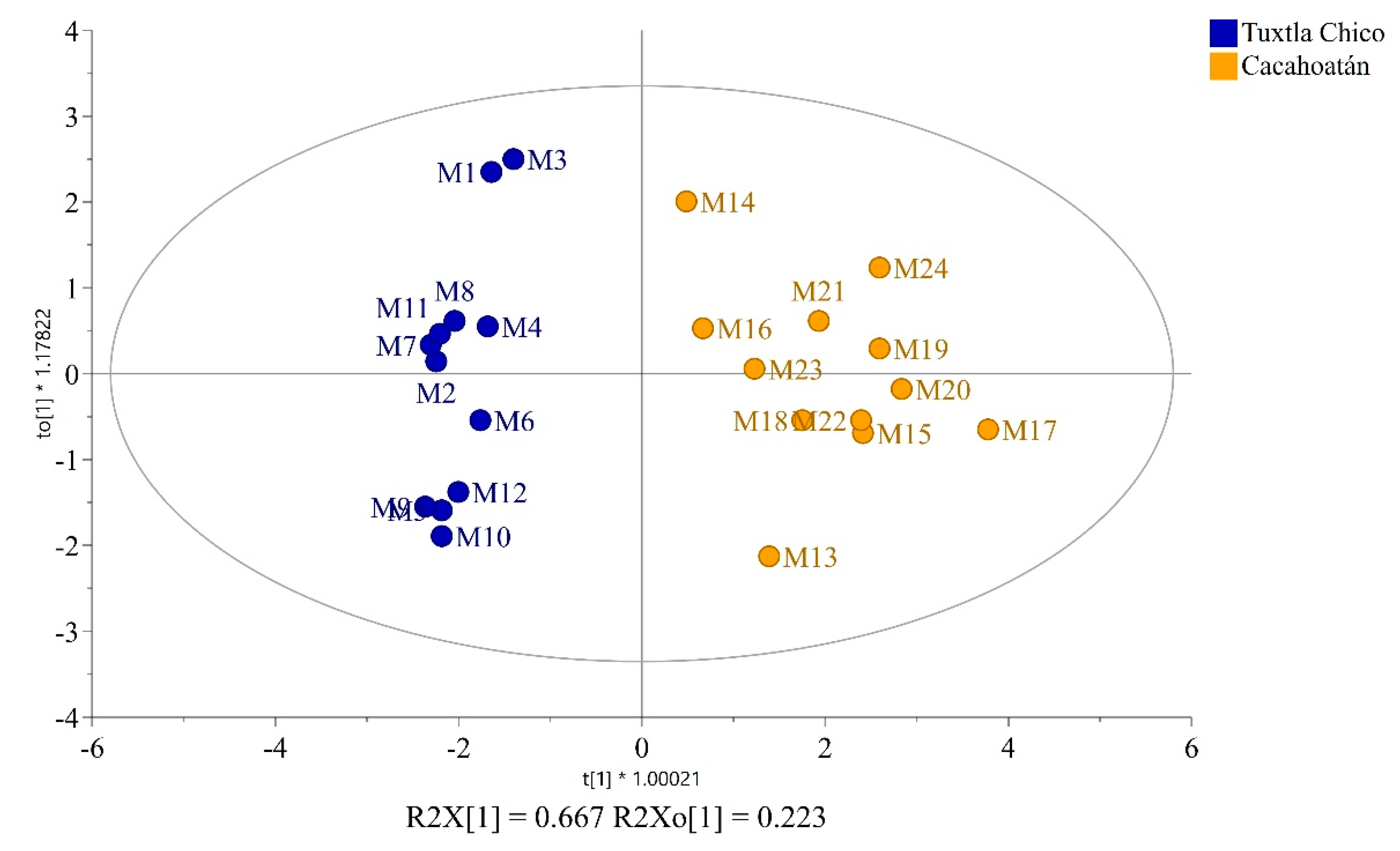 Preprints 81238 g007