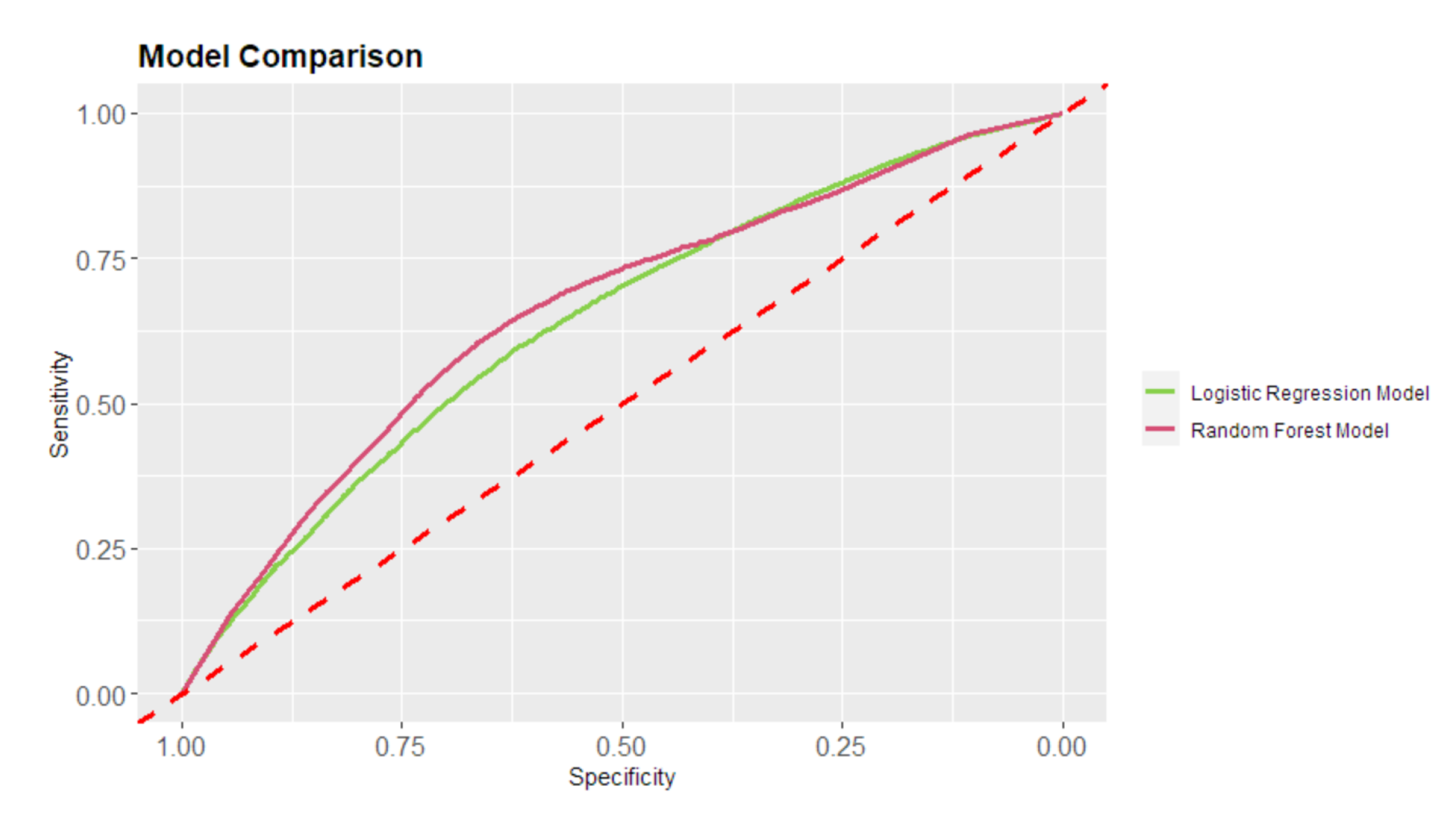 Preprints 113397 g006