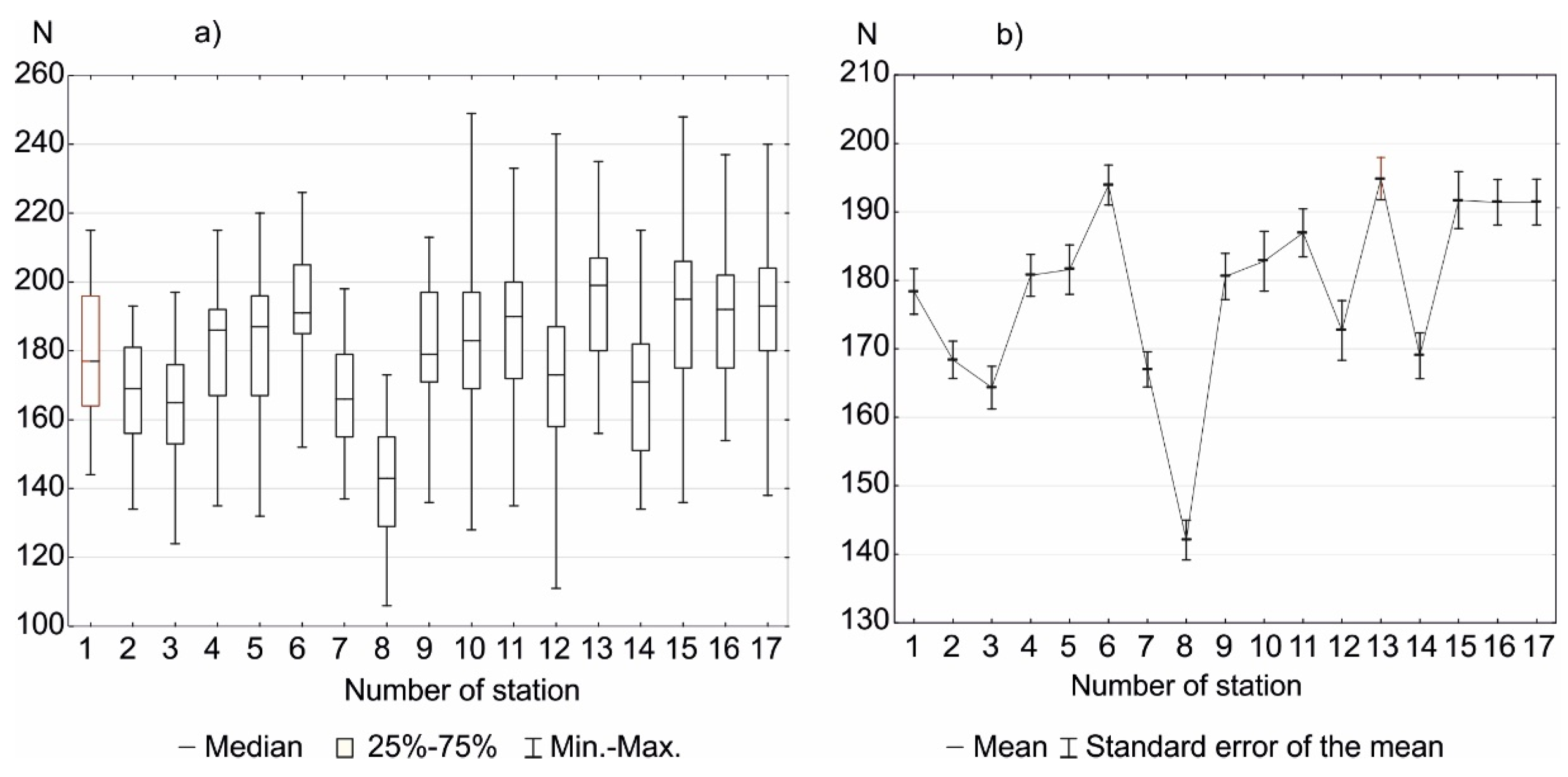 Preprints 118815 g002