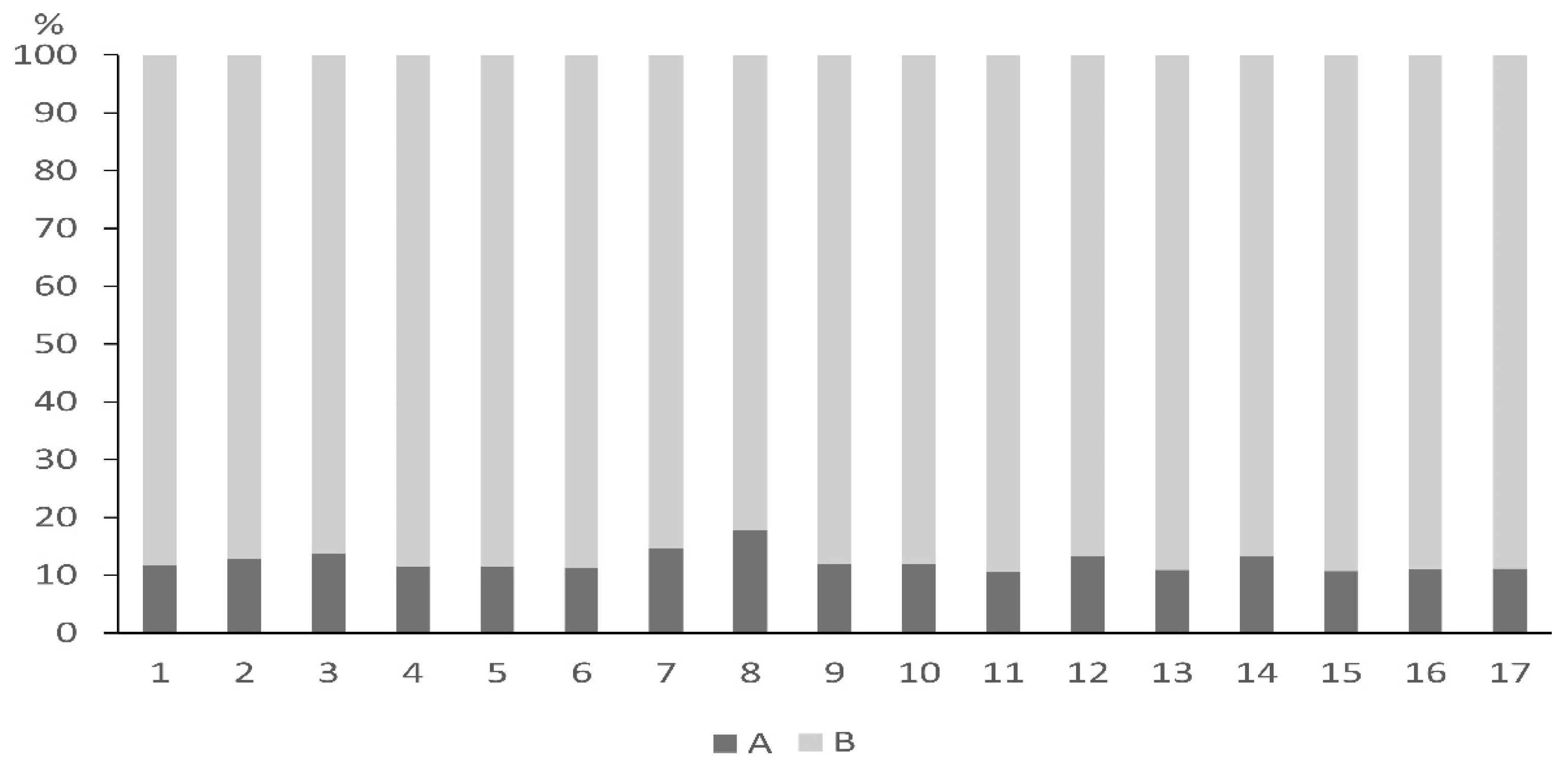 Preprints 118815 g004