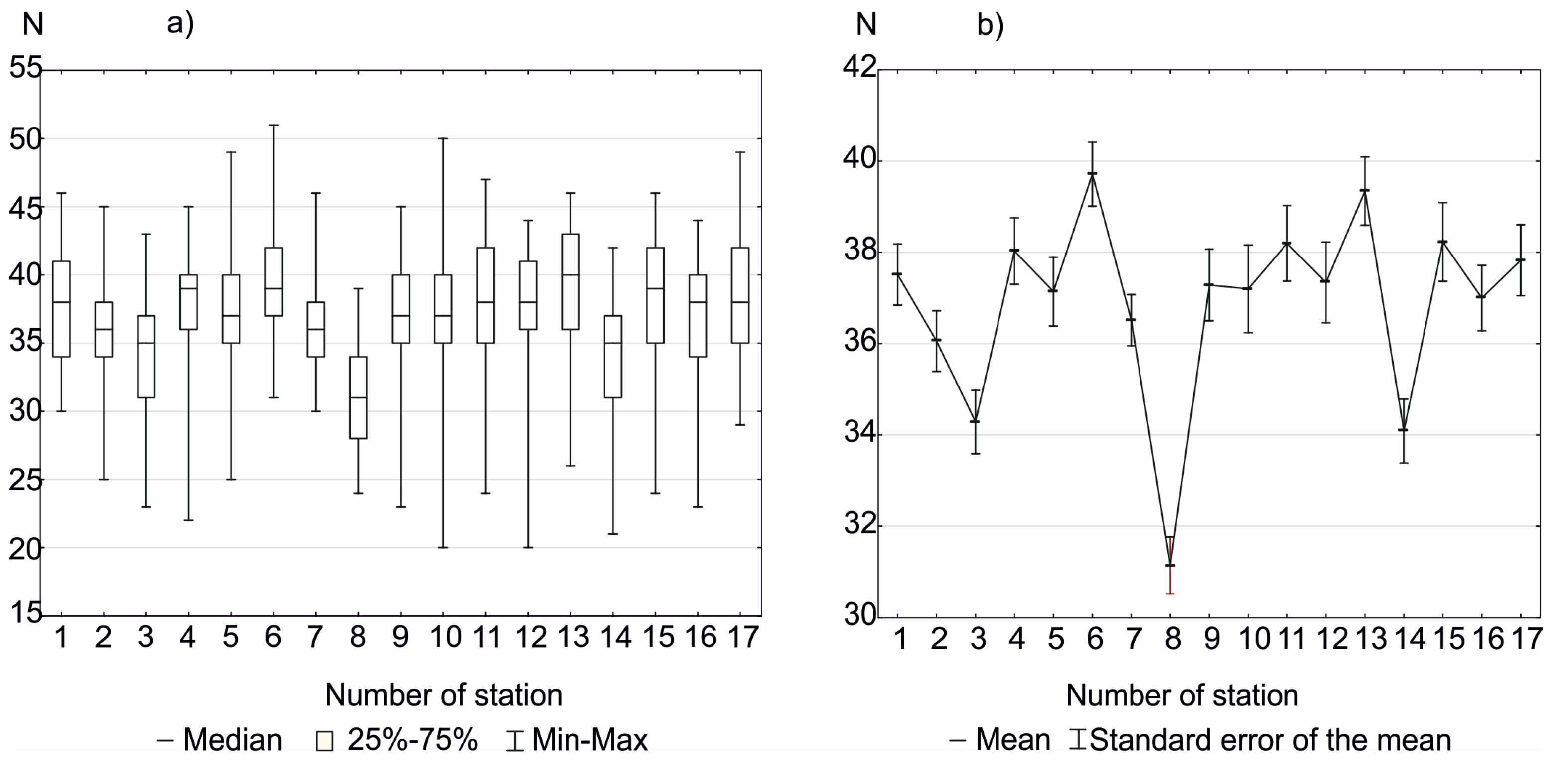 Preprints 118815 g005