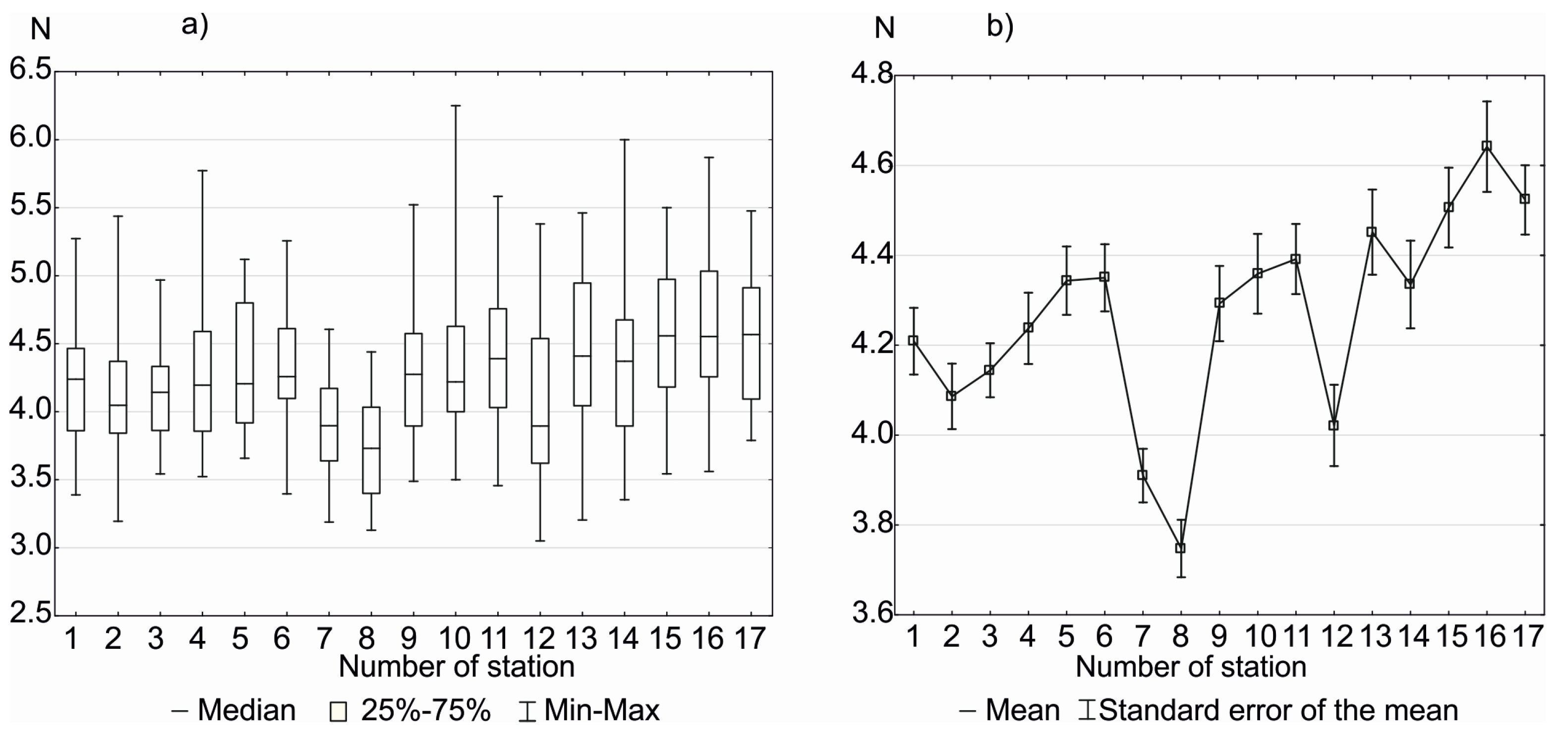 Preprints 118815 g006