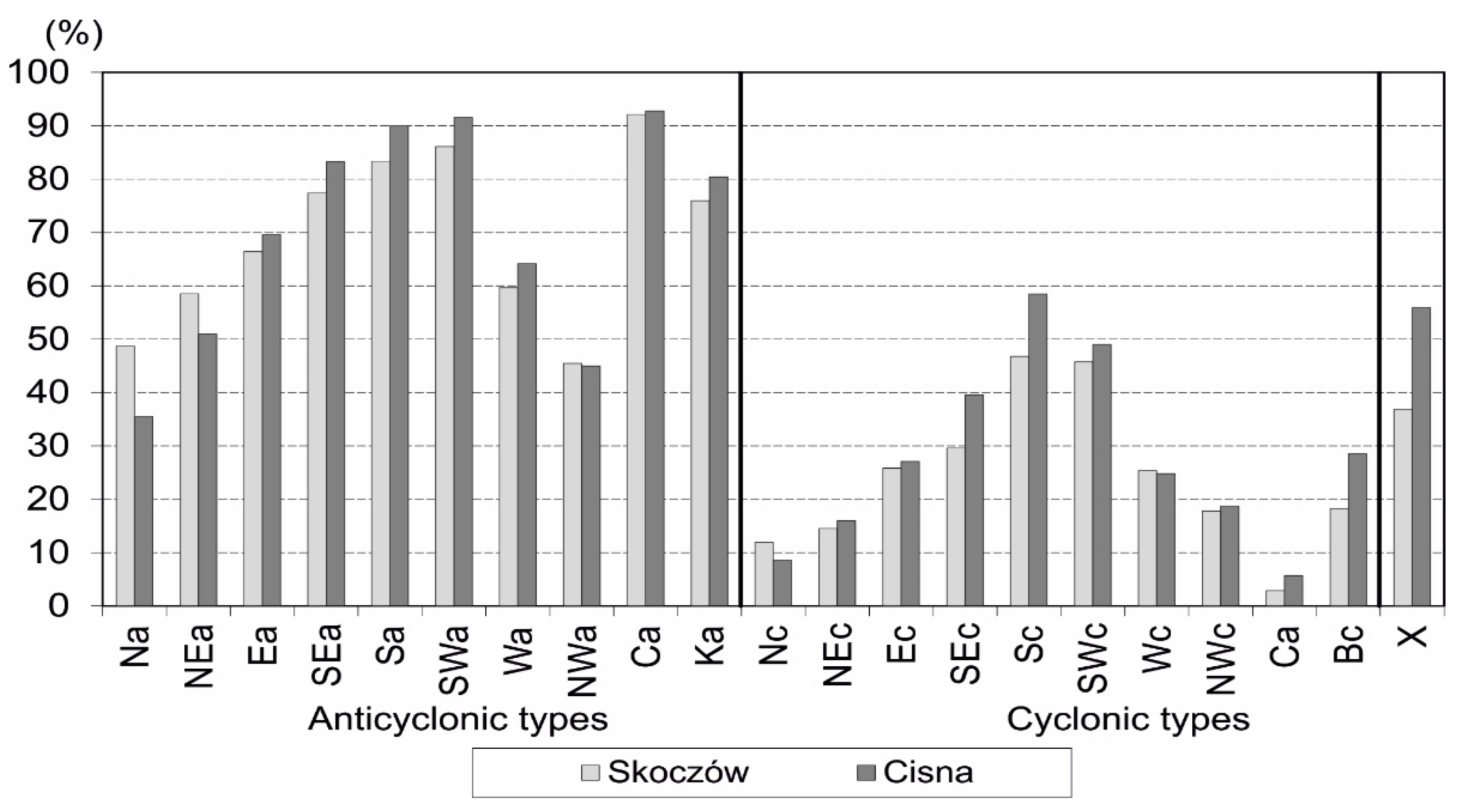 Preprints 118815 g011