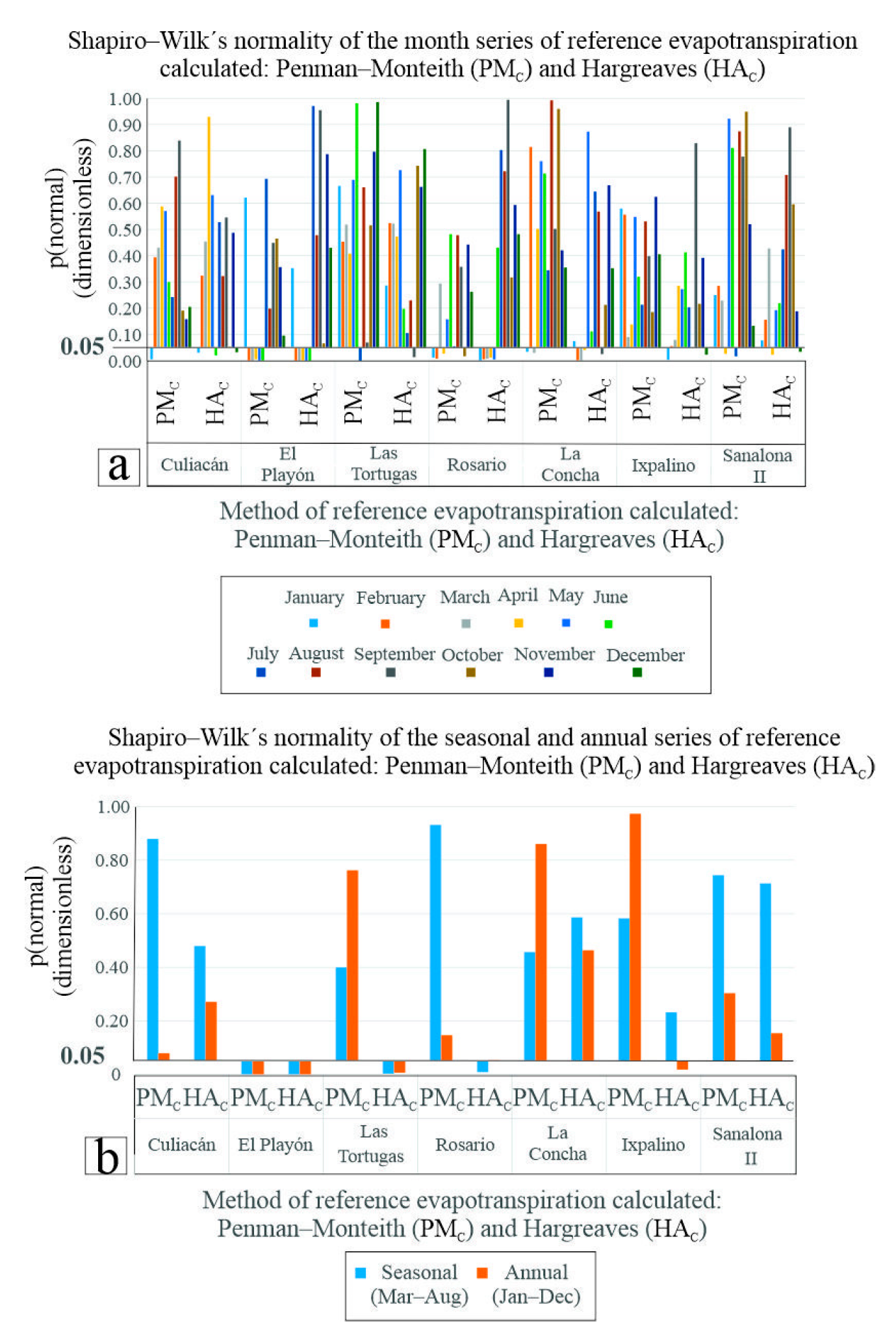 Preprints 108403 g003