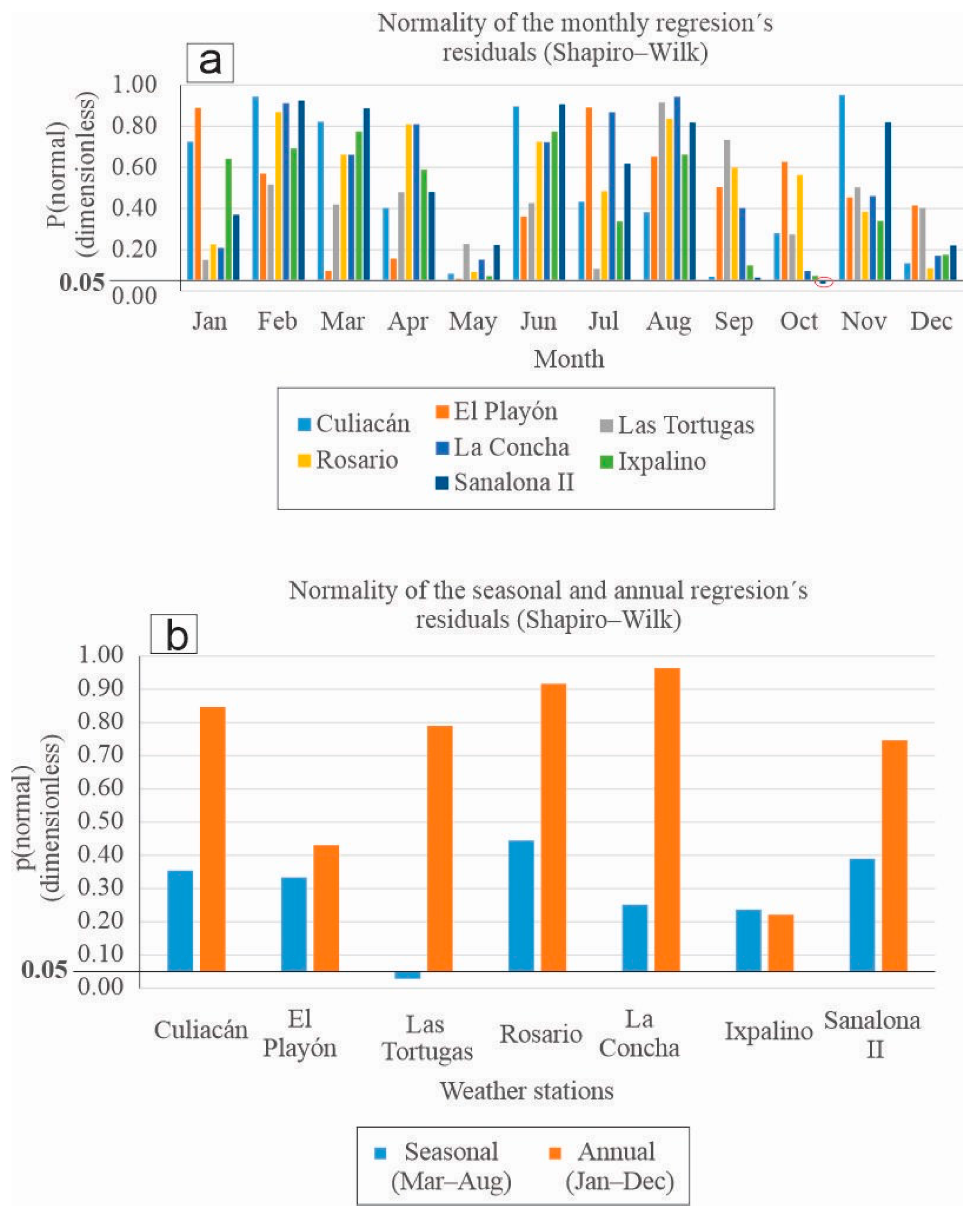 Preprints 108403 g004