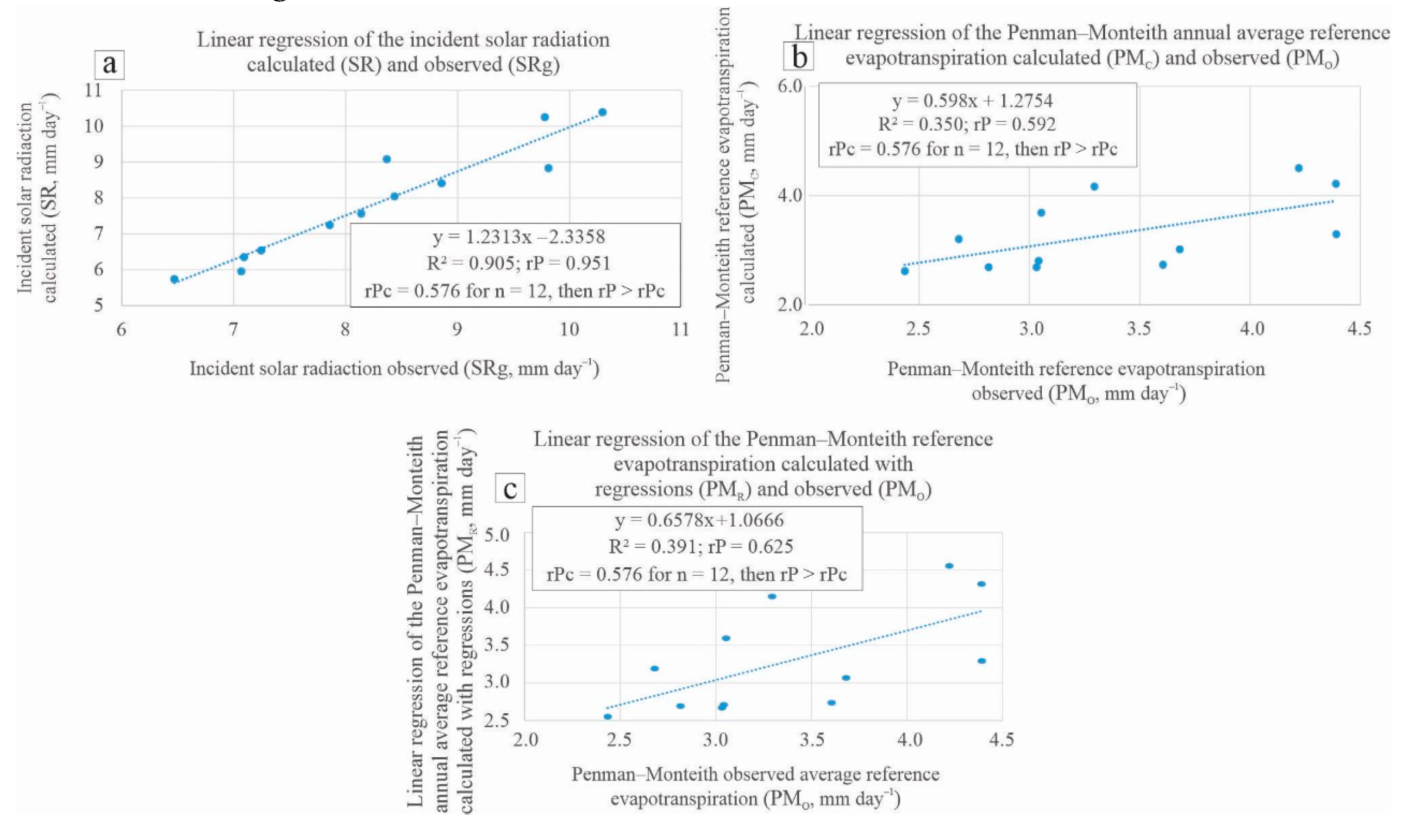 Preprints 108403 g005