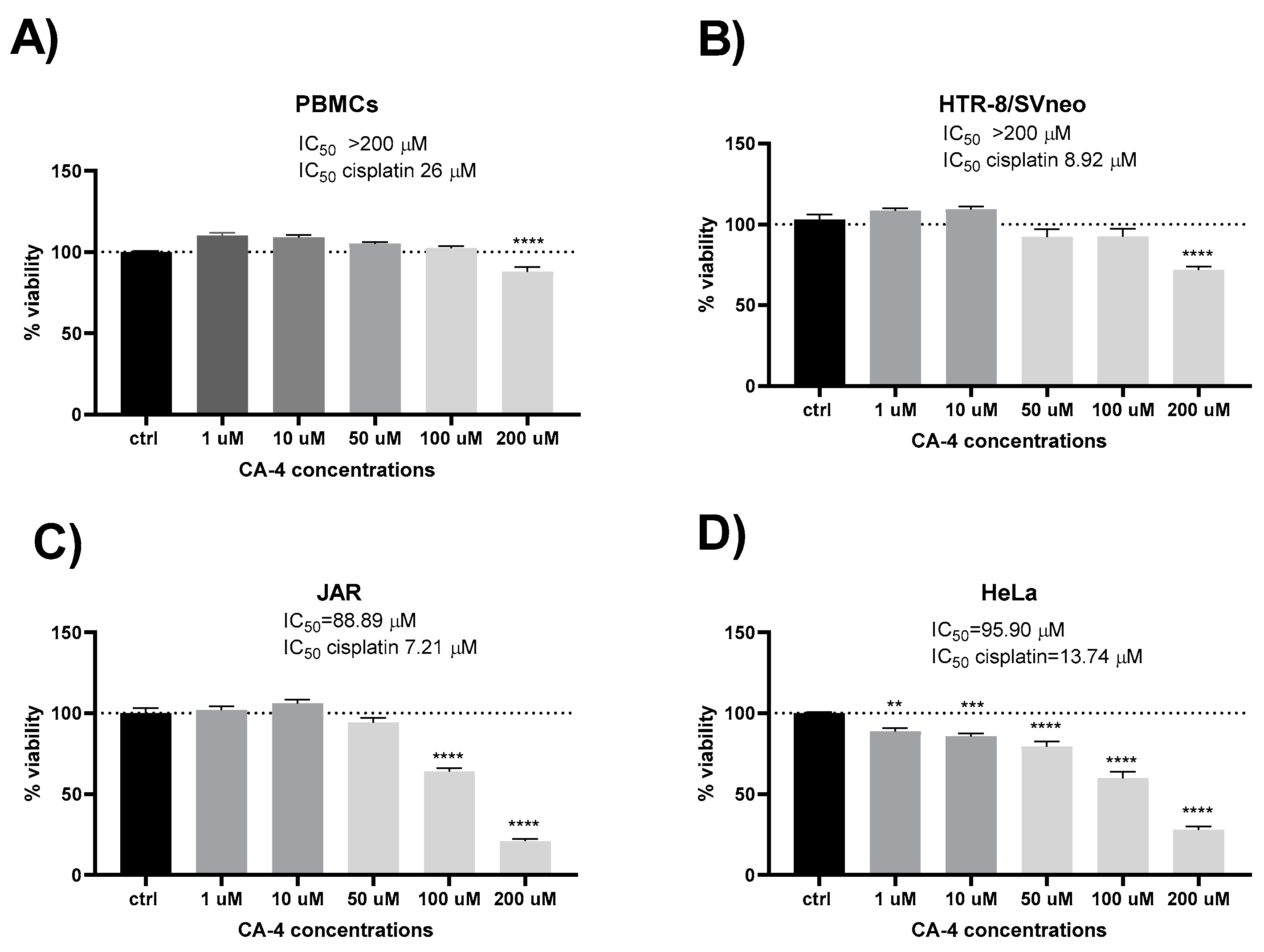 Preprints 138001 g001