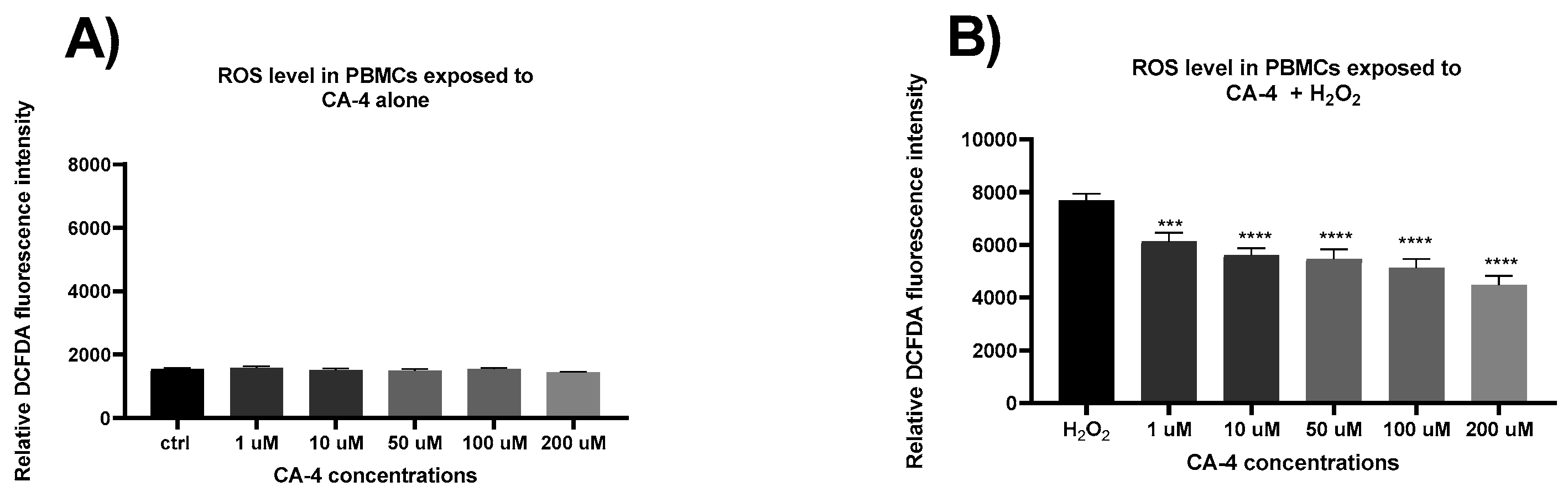 Preprints 138001 g002