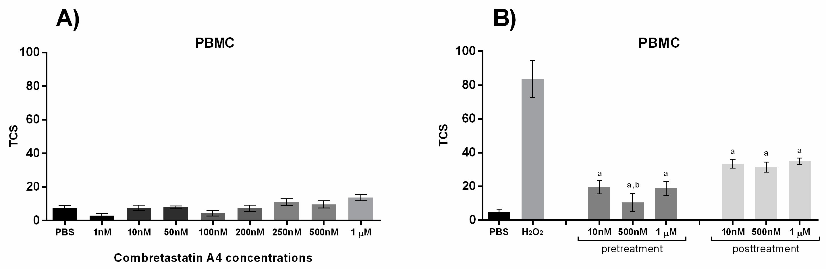 Preprints 138001 g003