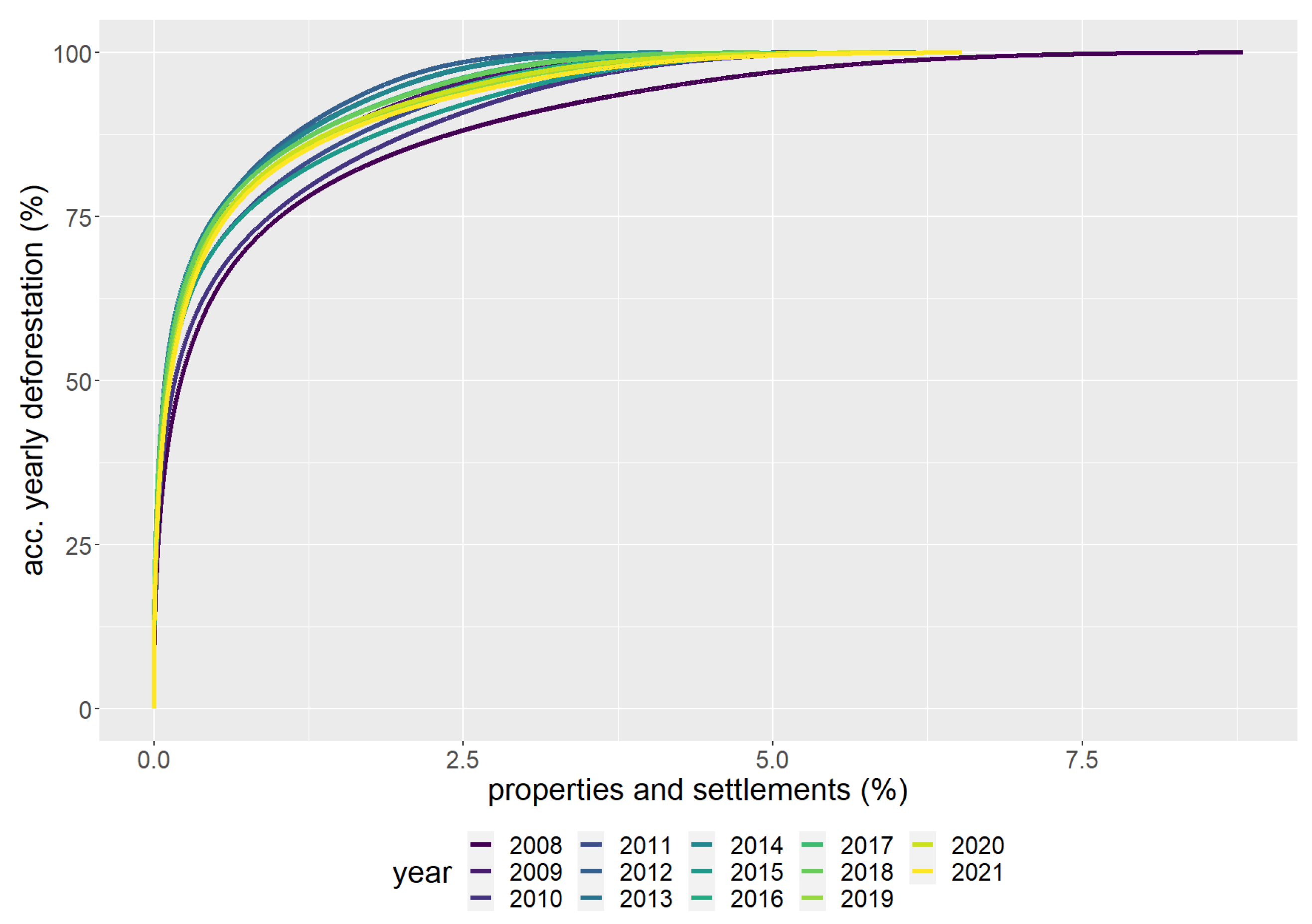 Preprints 69988 g007