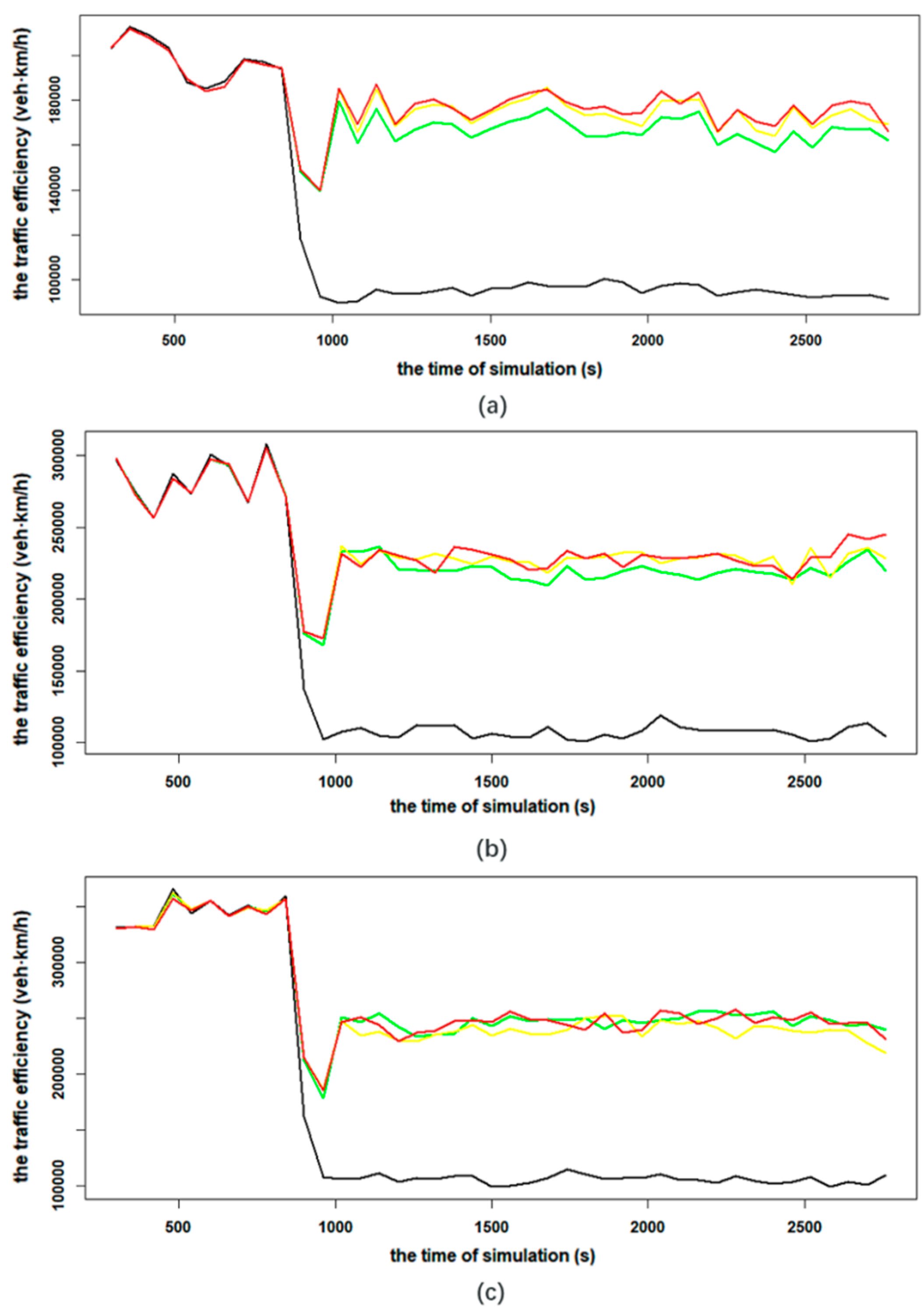 Preprints 121055 g003