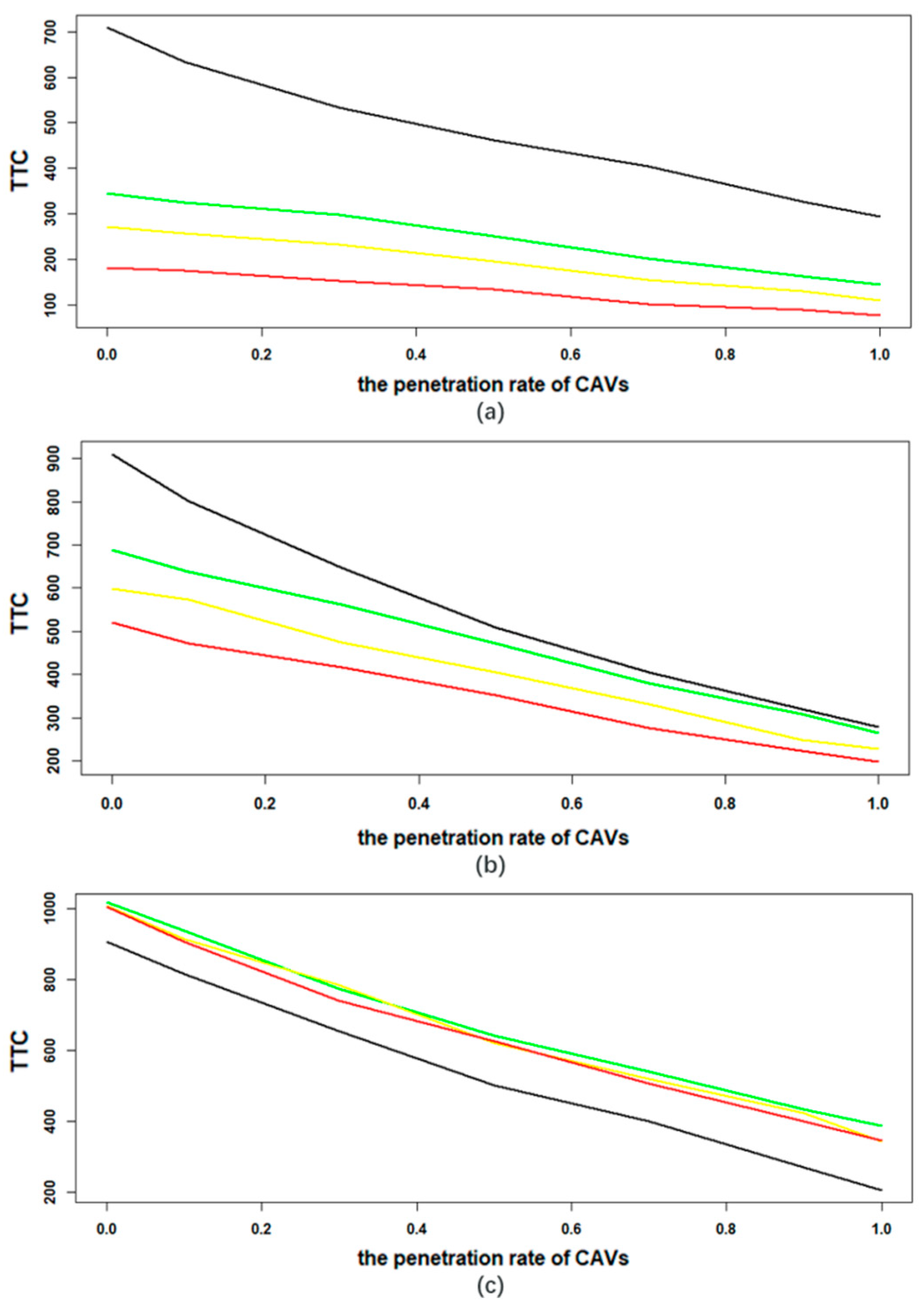 Preprints 121055 g005