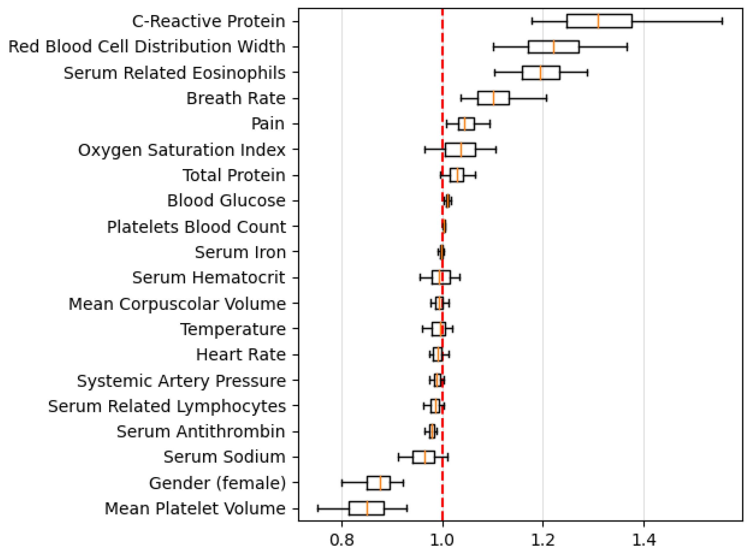 Preprints 95348 g002