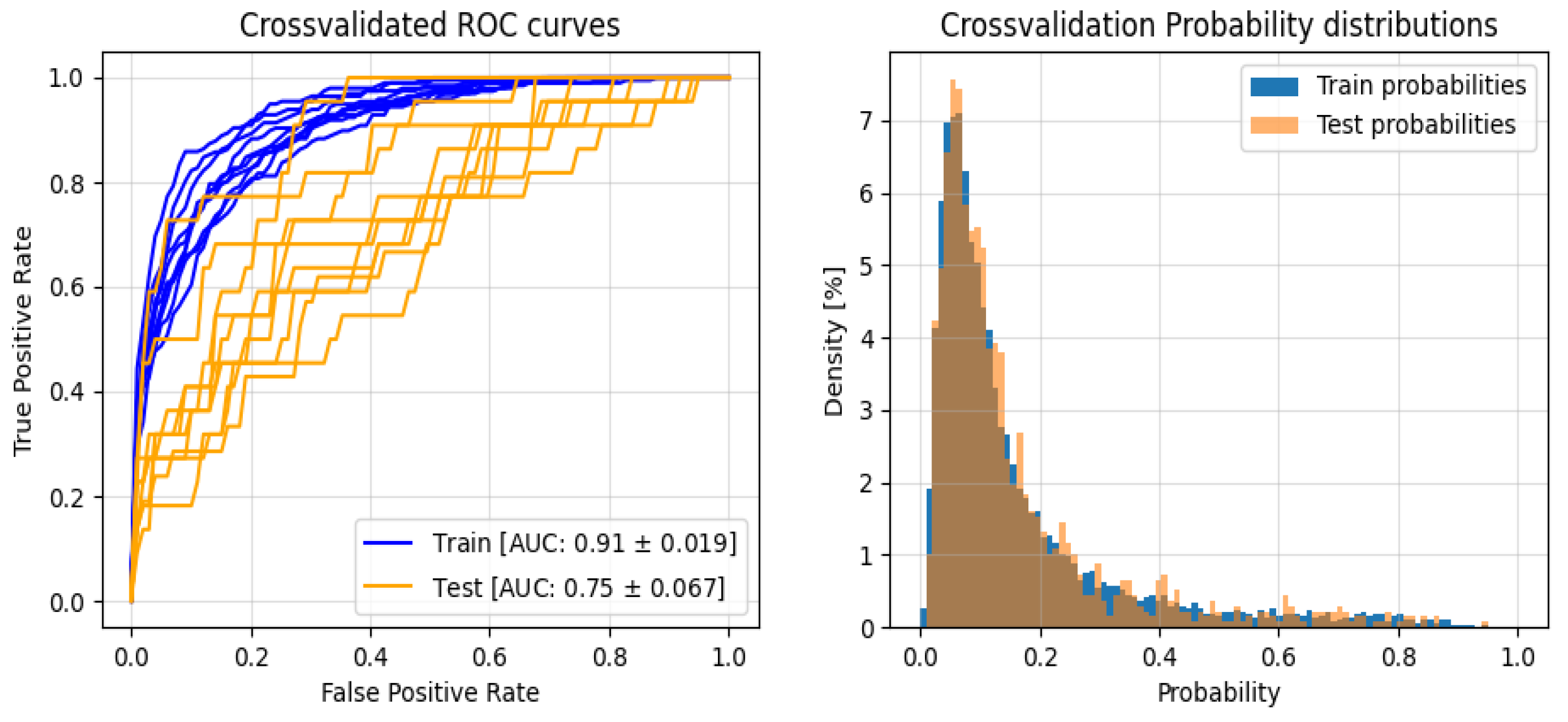 Preprints 95348 g0a1