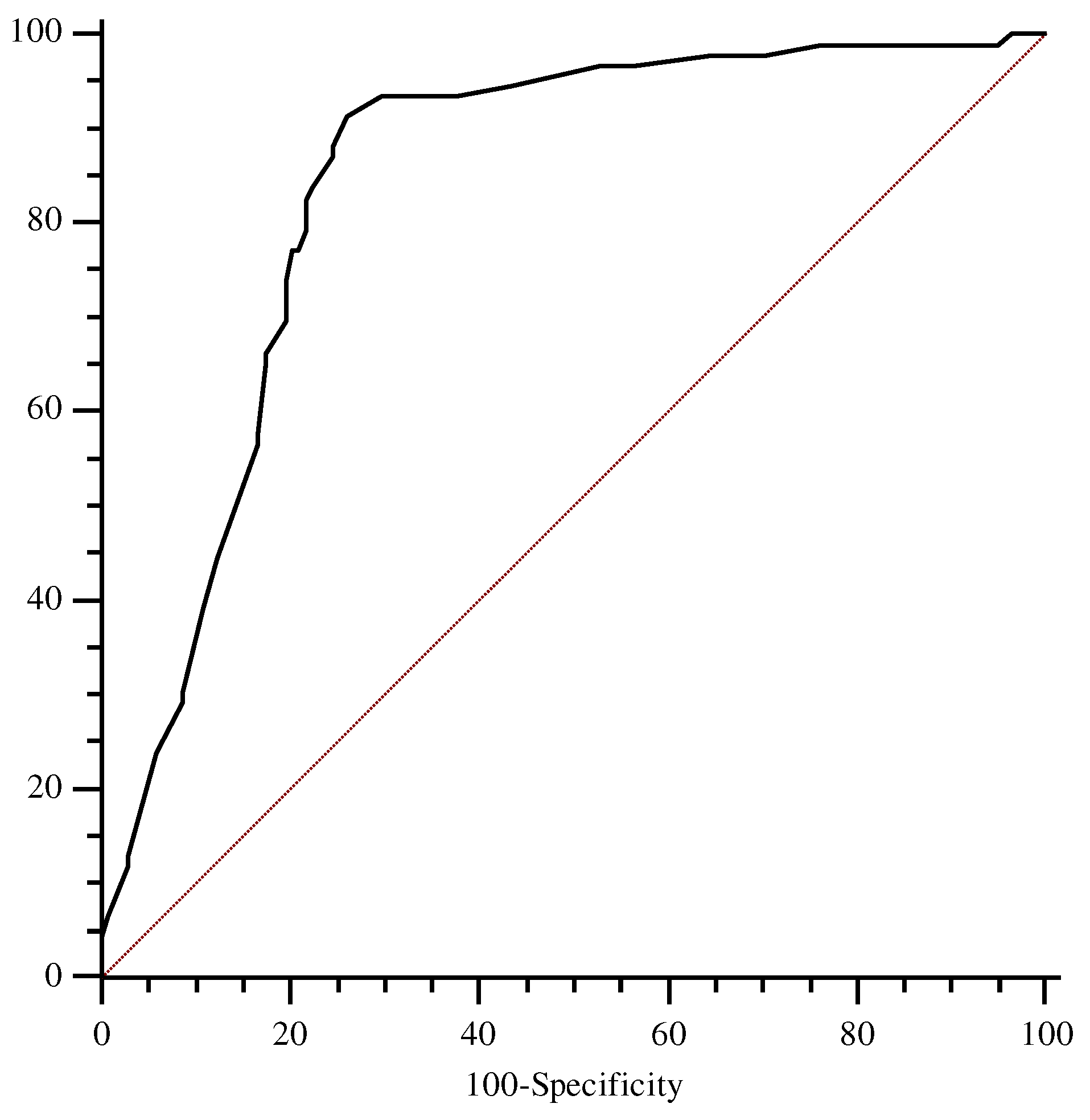 Preprints 78608 g001