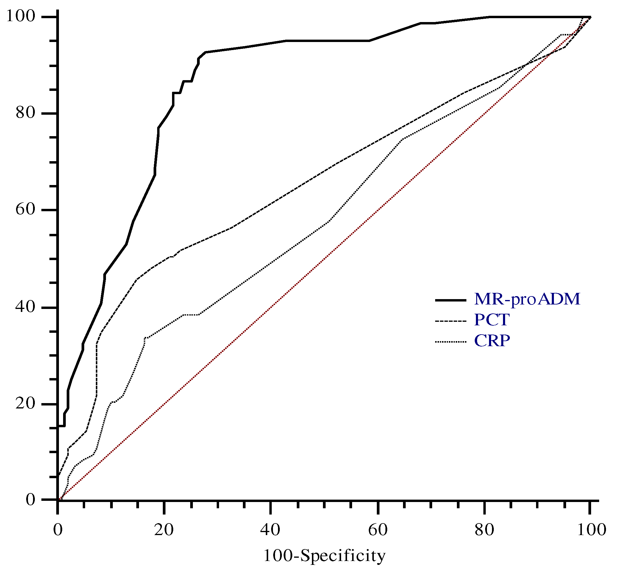 Preprints 78608 g002