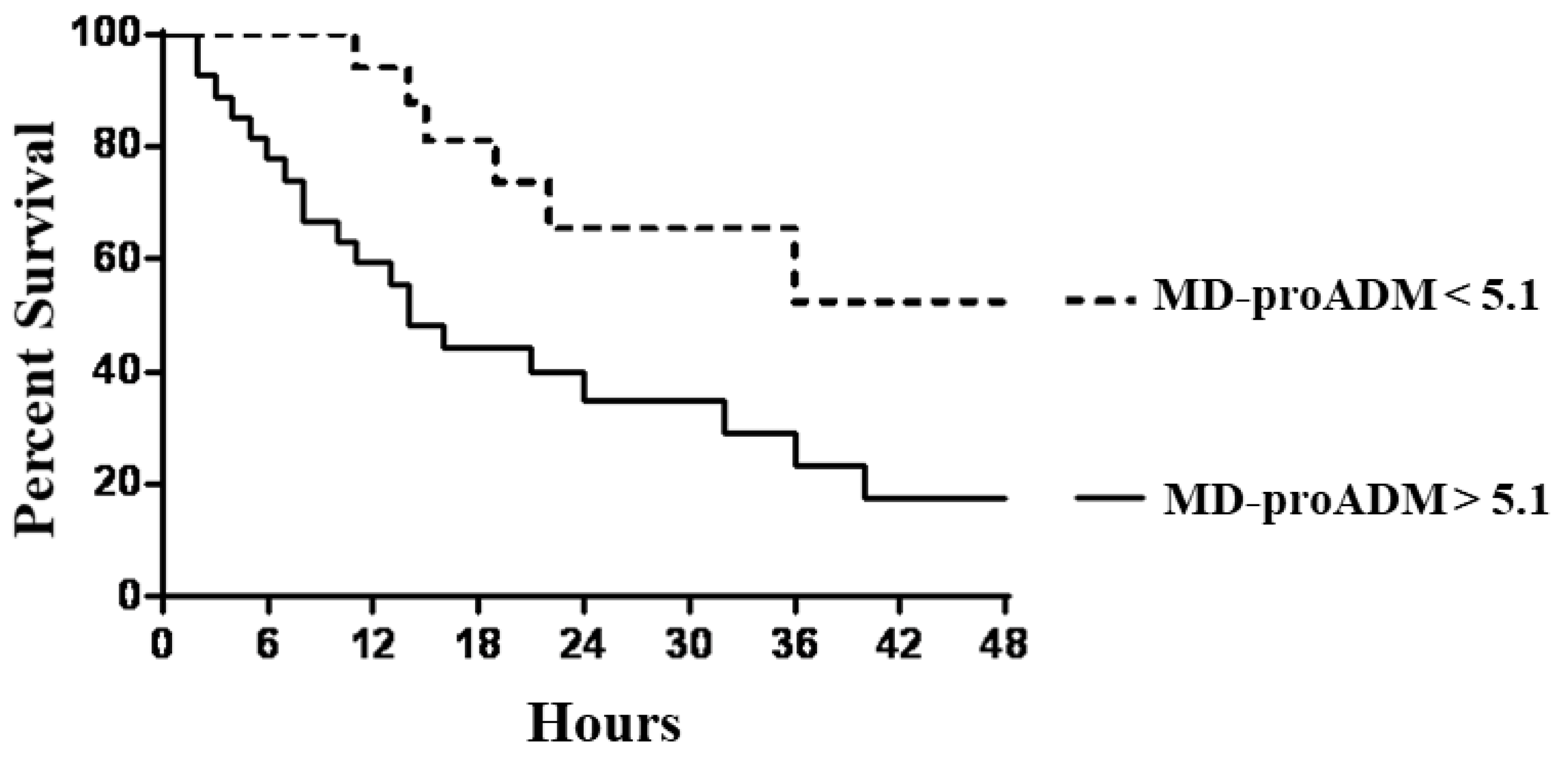 Preprints 78608 g003