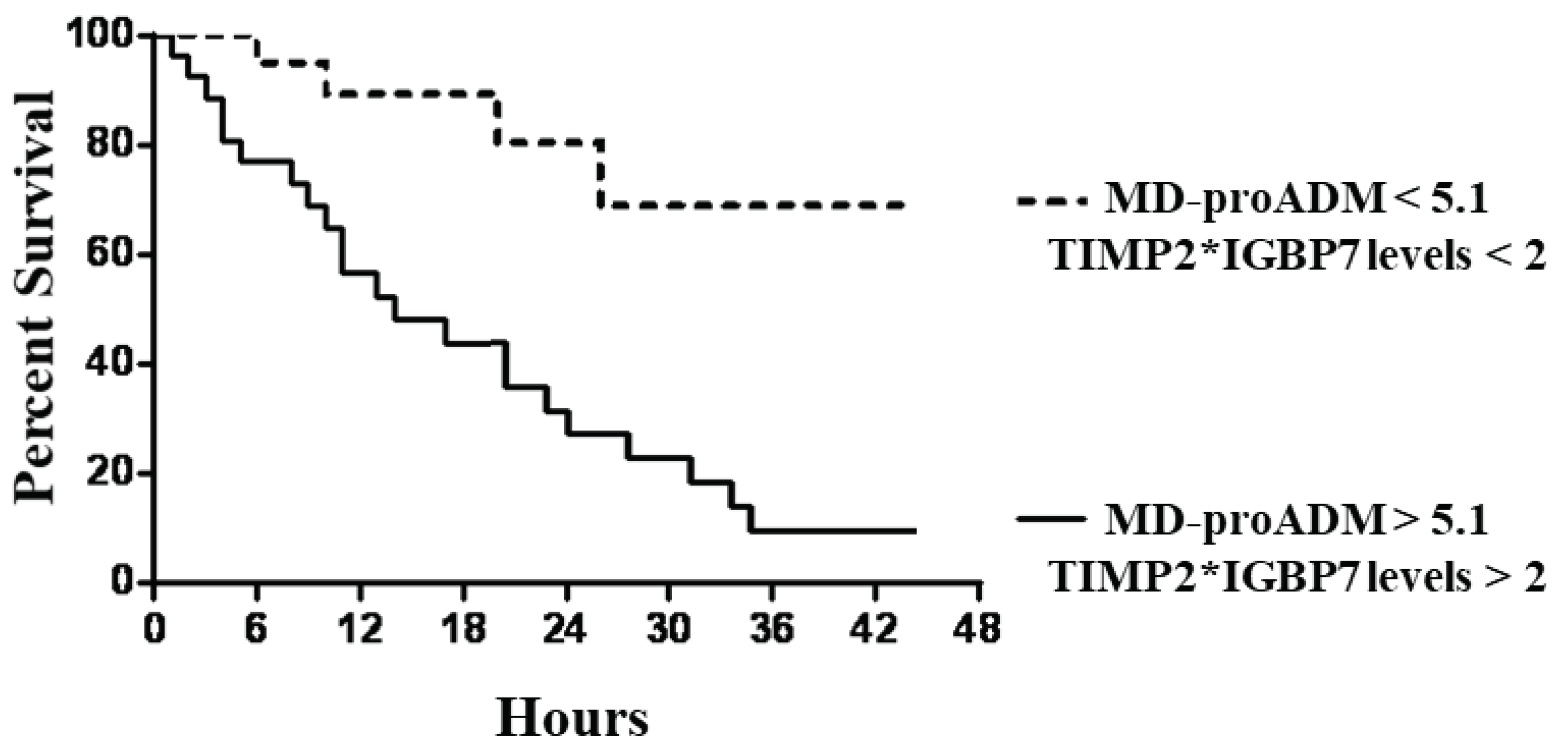 Preprints 78608 g004