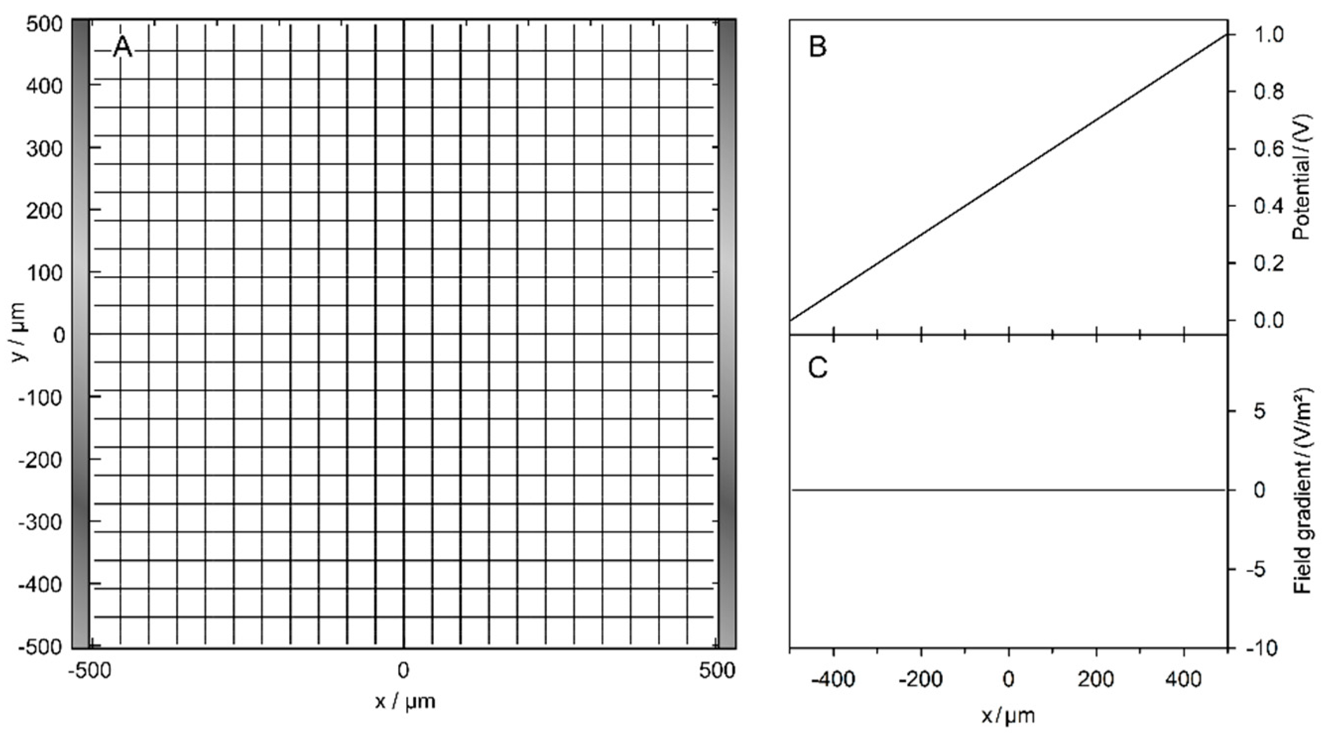 Preprints 68394 g001