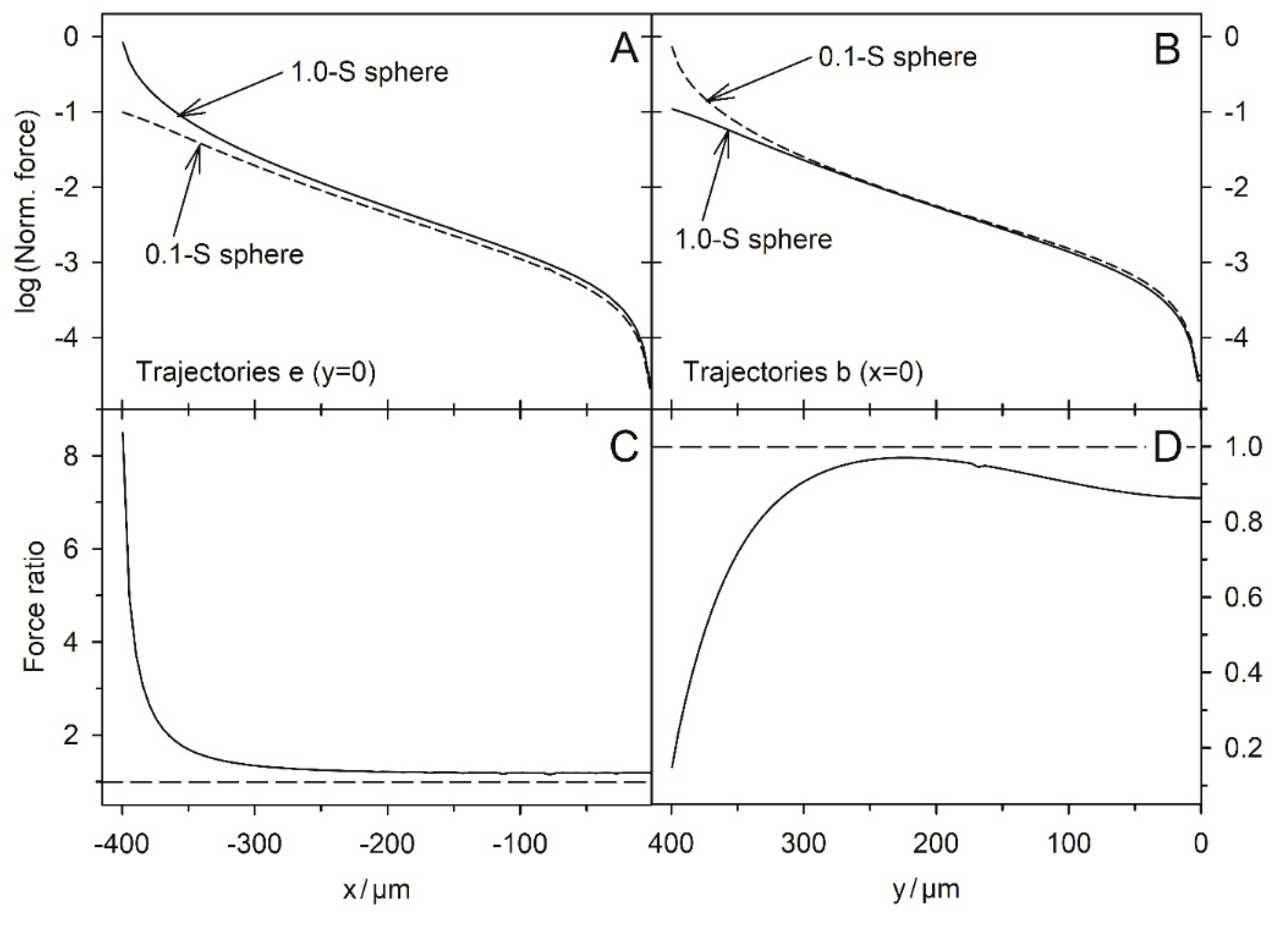 Preprints 68394 g011