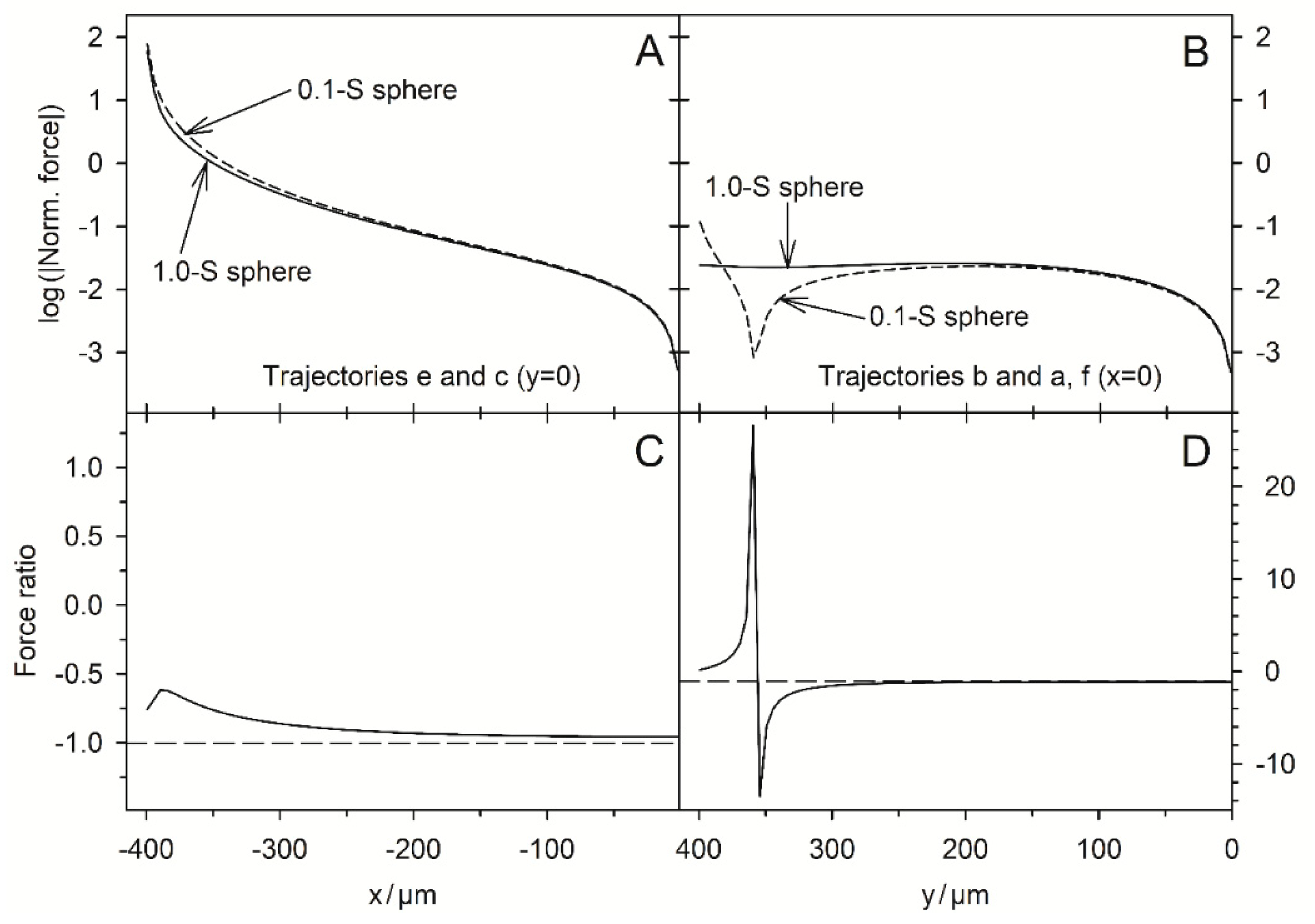 Preprints 68394 g012