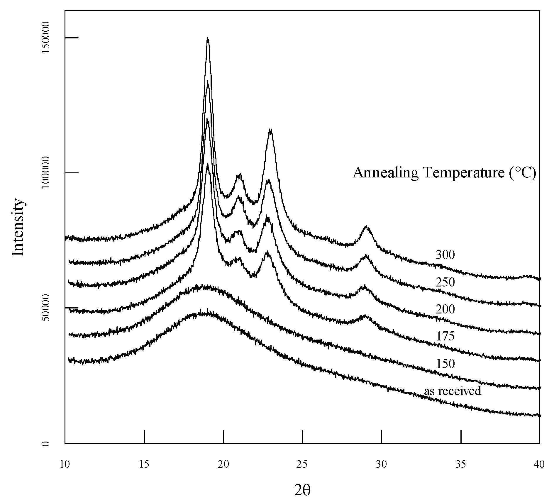 Preprints 108653 g001