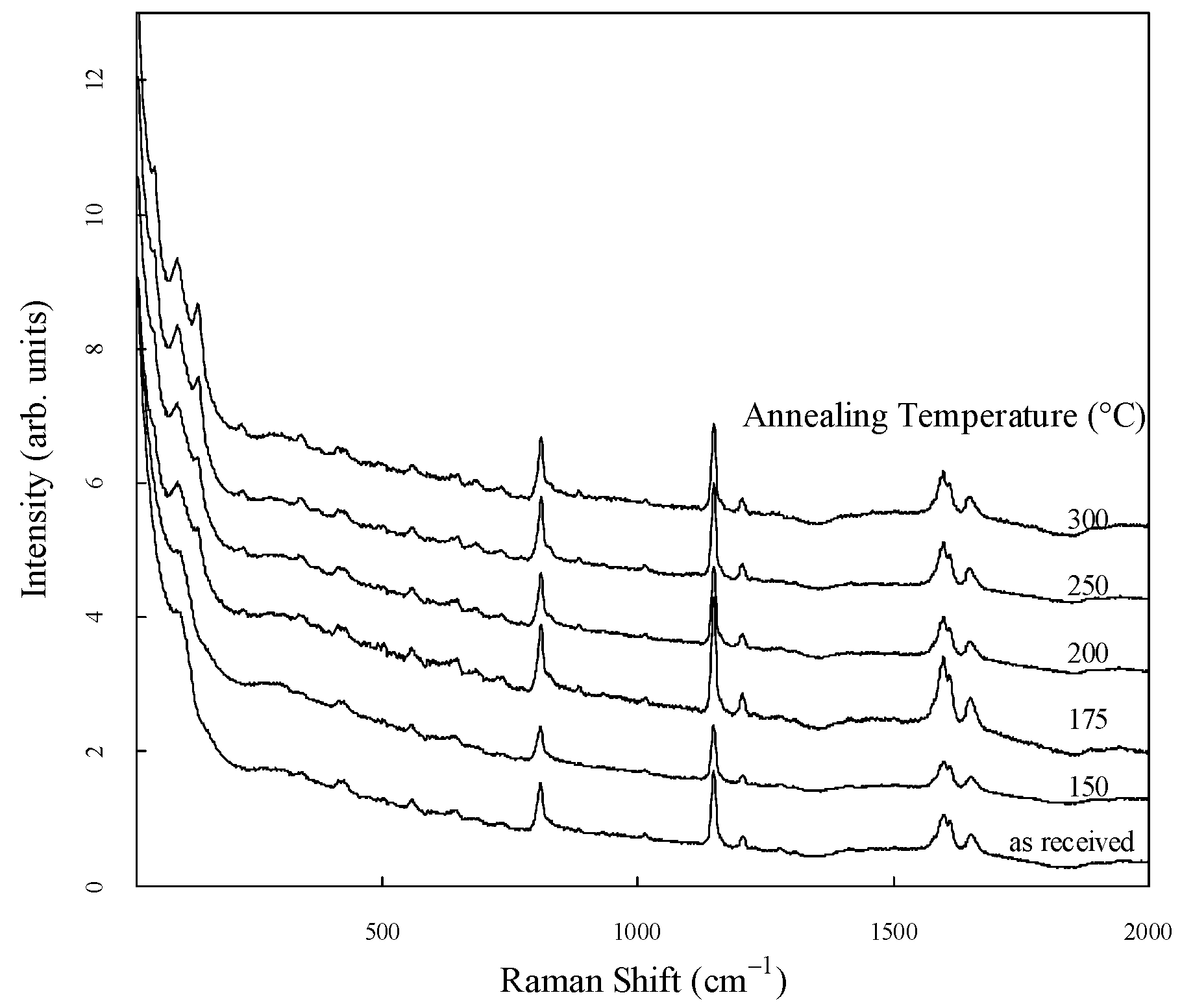 Preprints 108653 g002