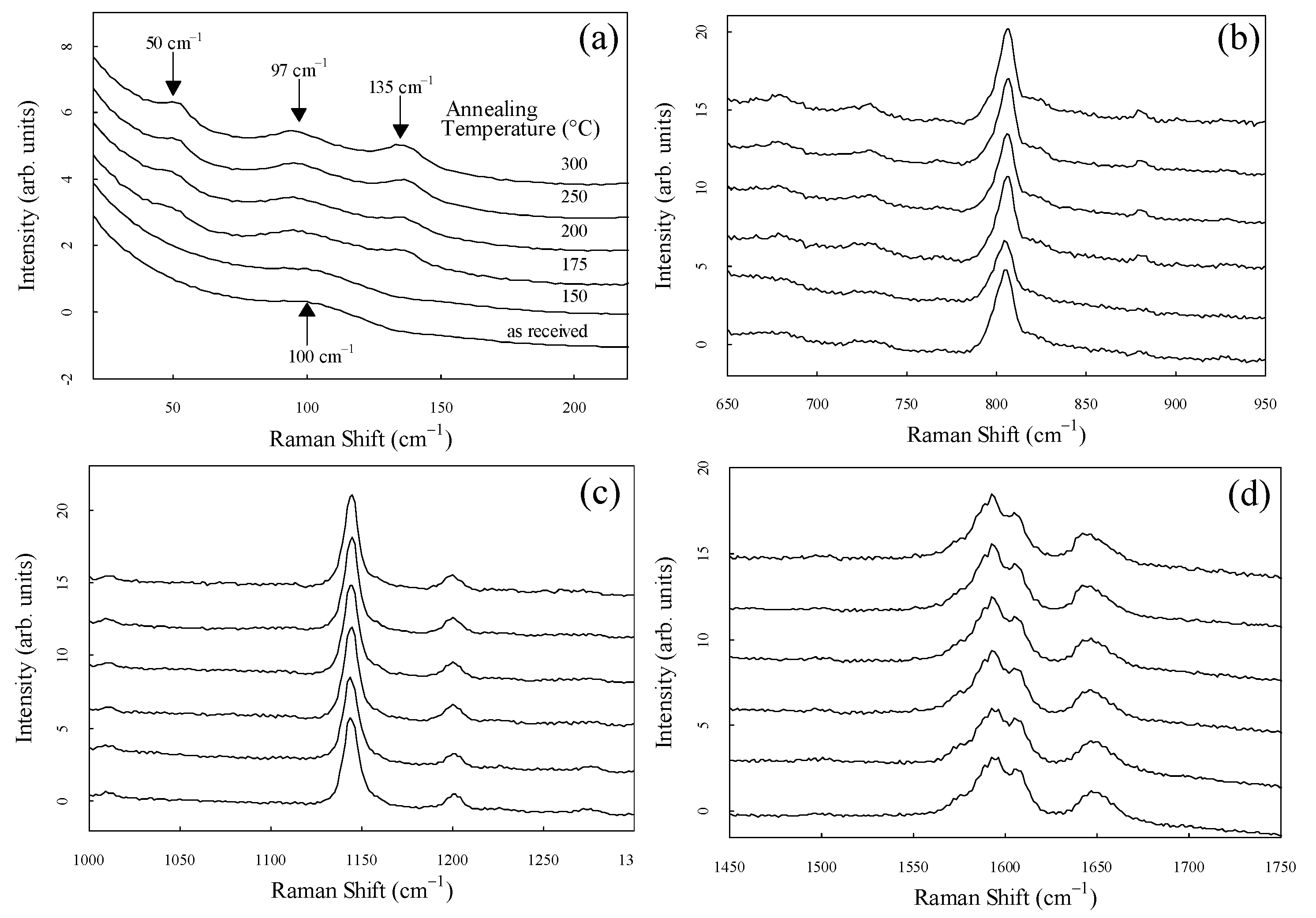 Preprints 108653 g003