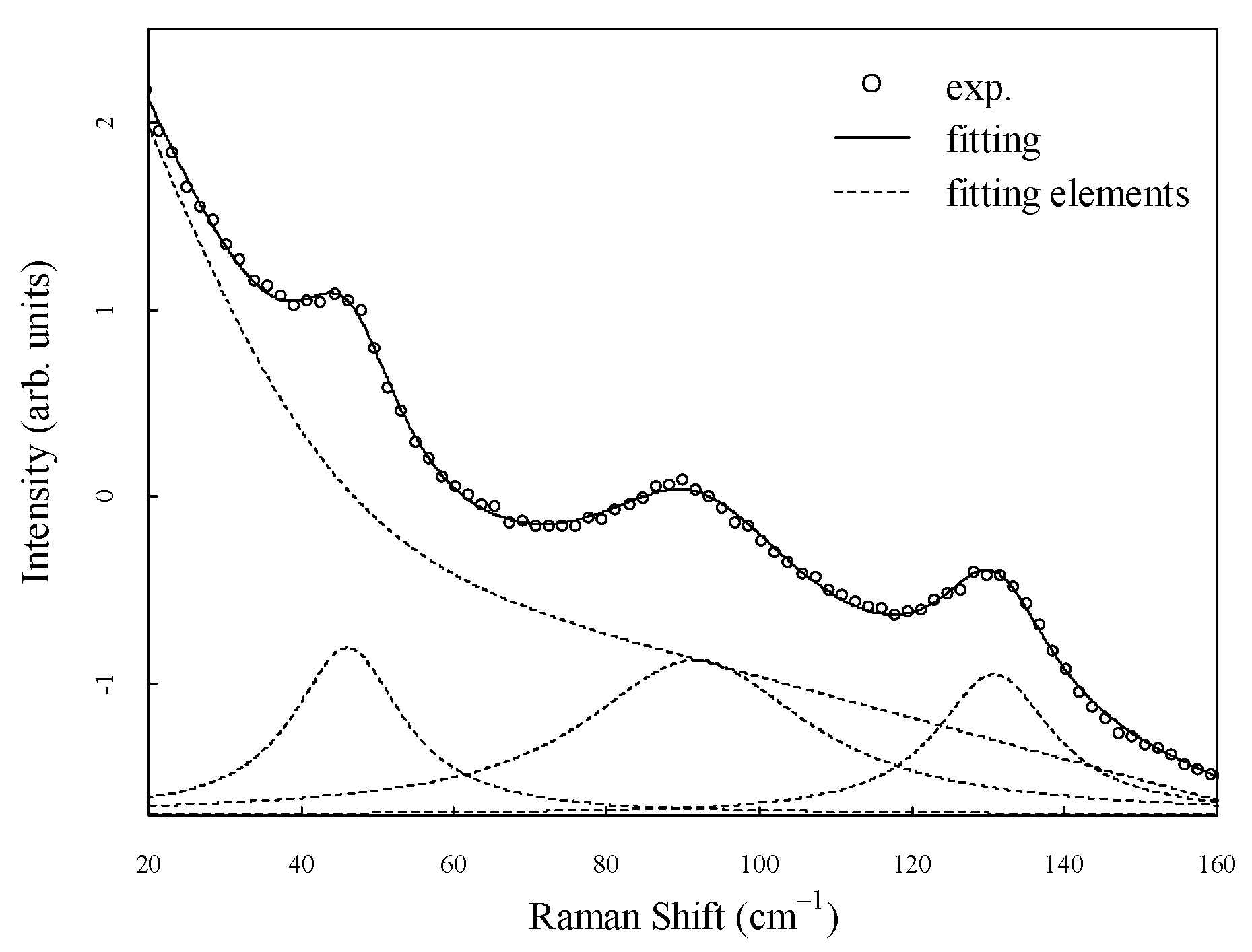 Preprints 108653 g004