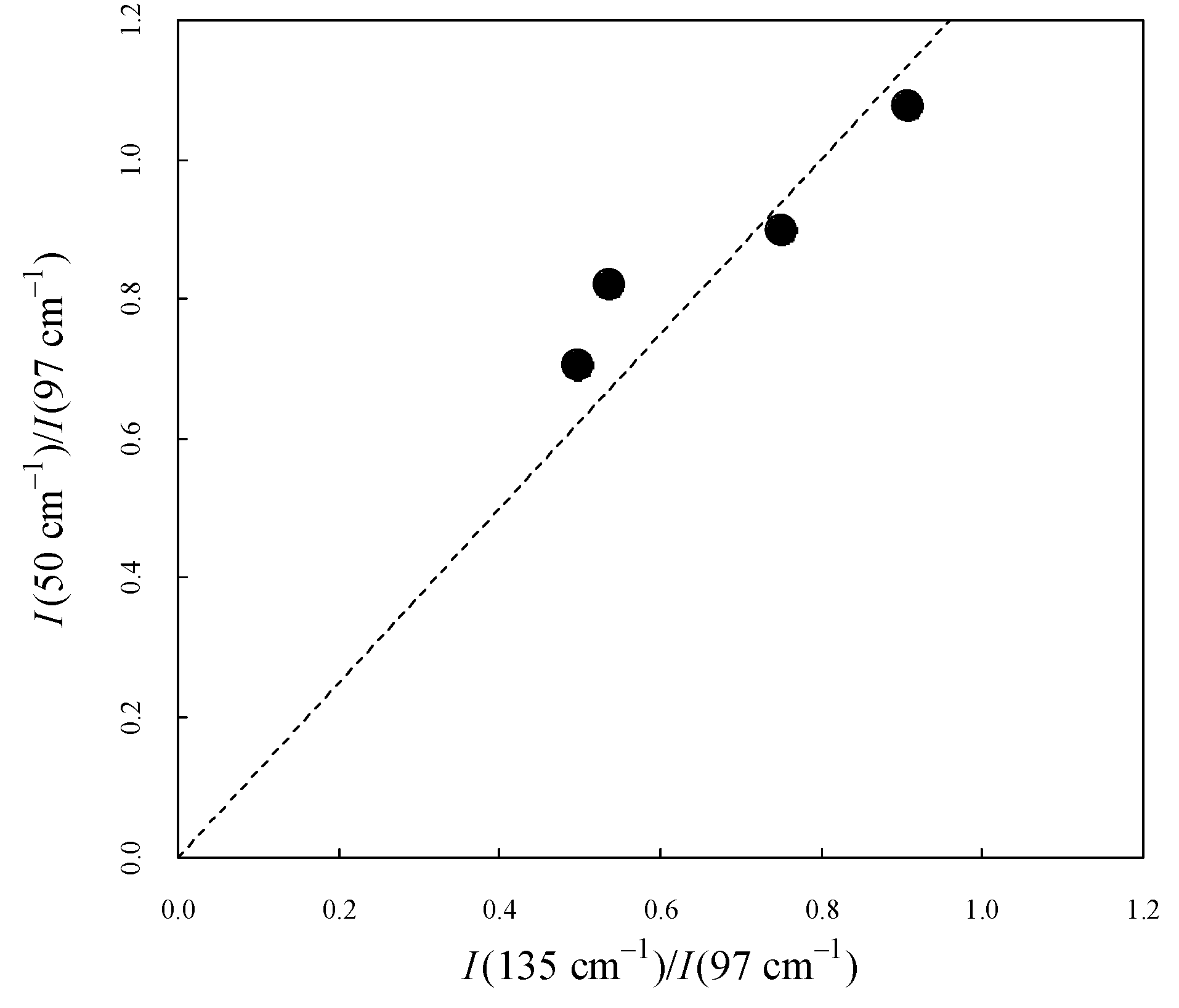 Preprints 108653 g005