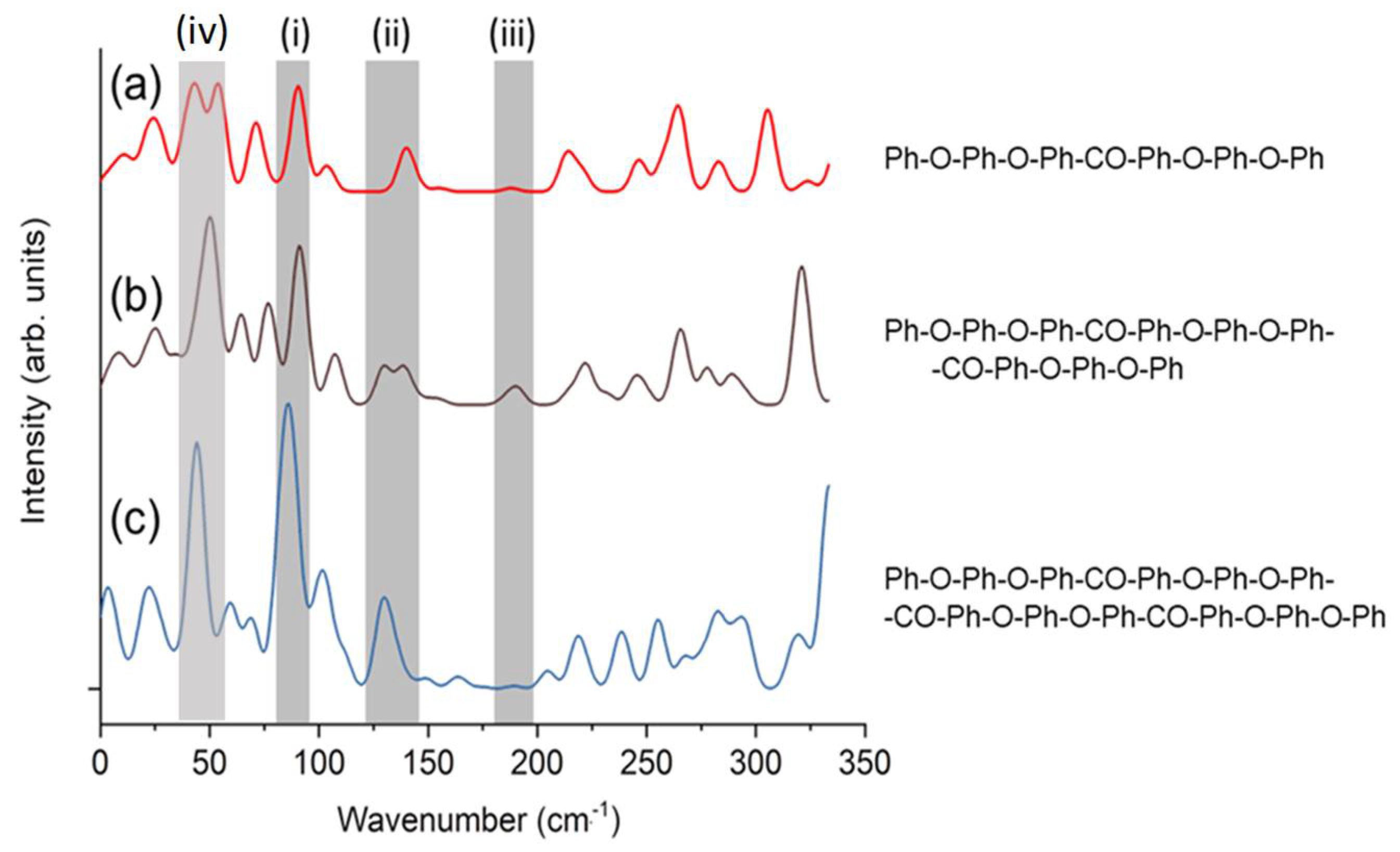 Preprints 108653 g006