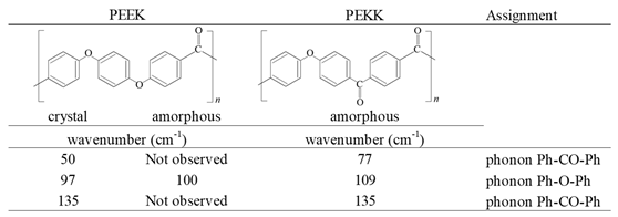 Preprints 108653 i001