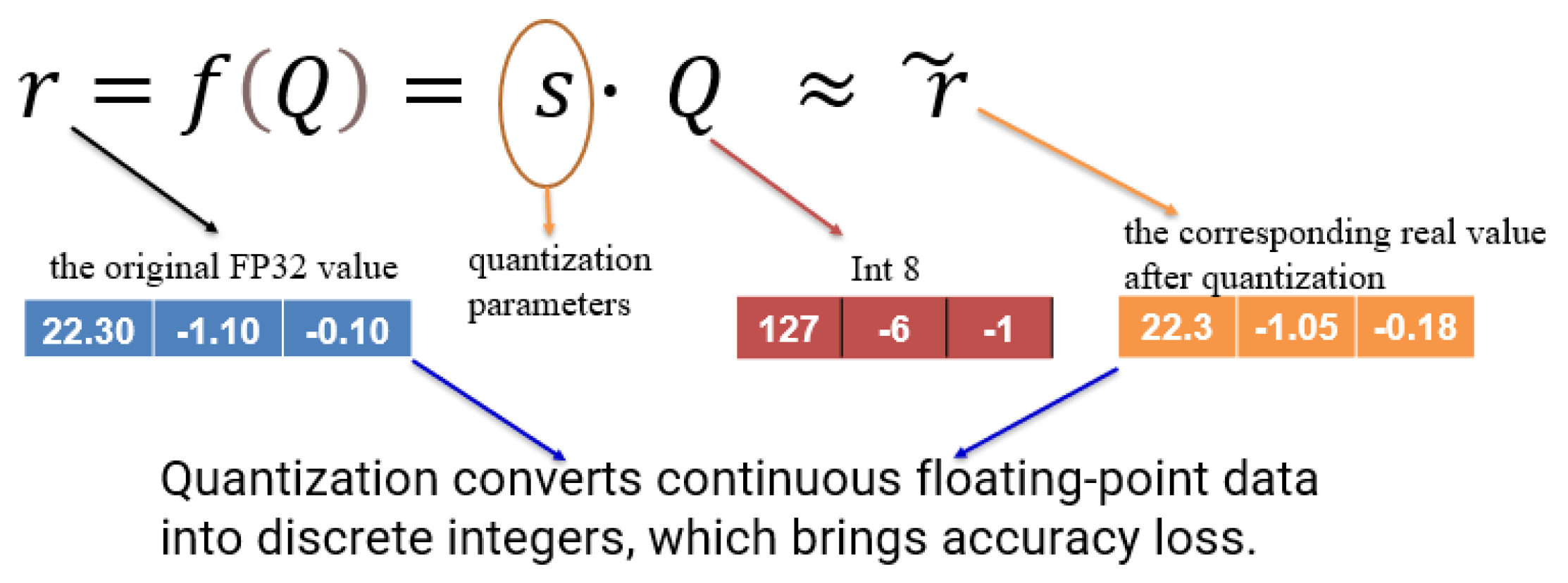 Preprints 110847 g002