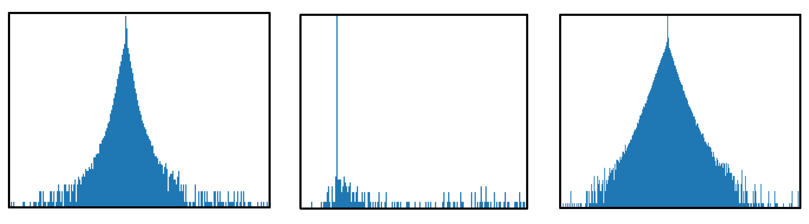 Preprints 110847 g003