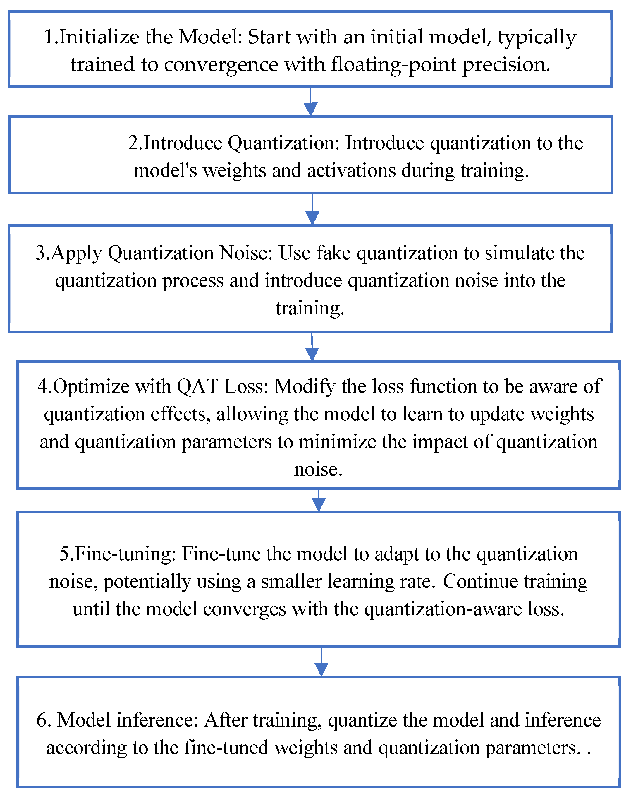 Preprints 110847 g005