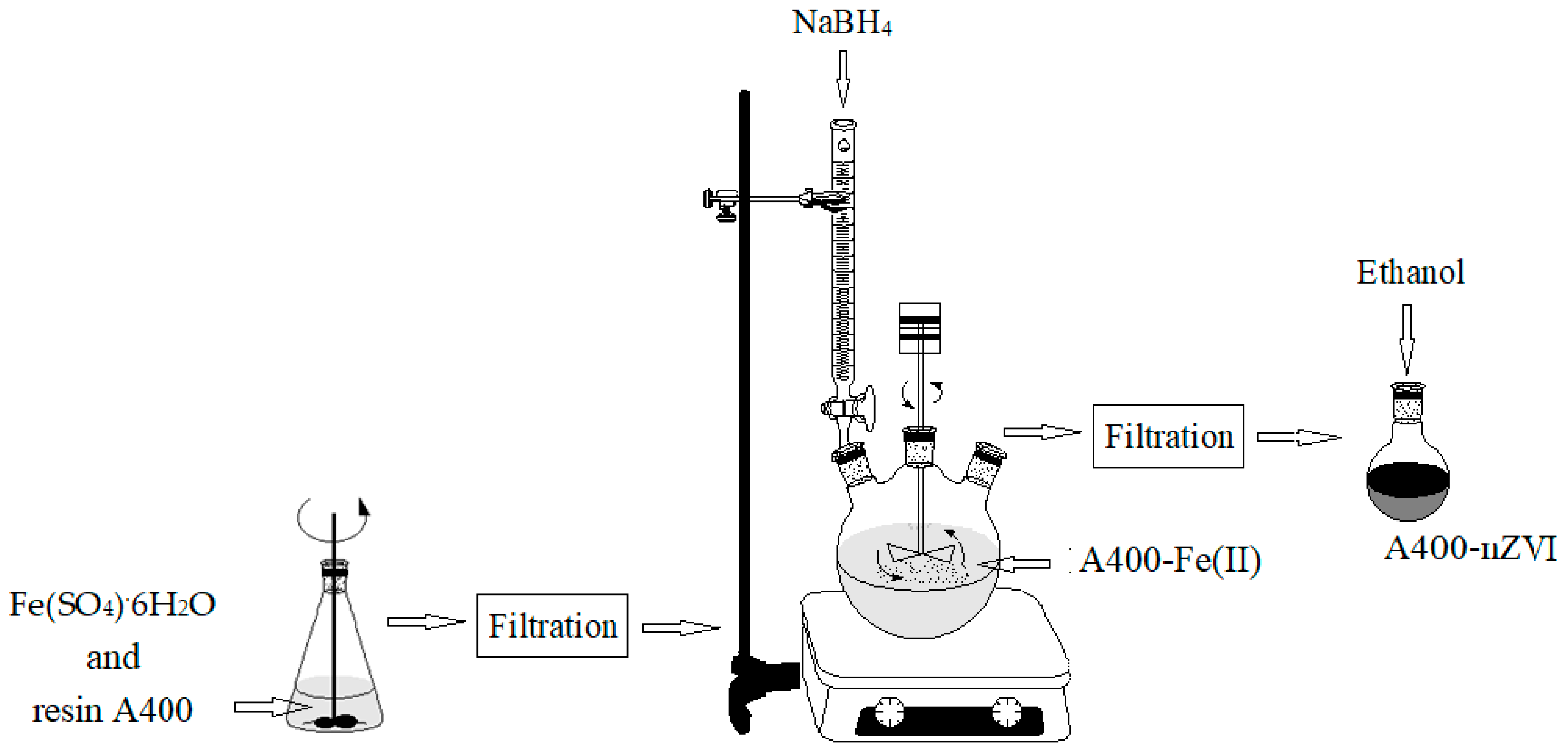 Preprints 91394 g001