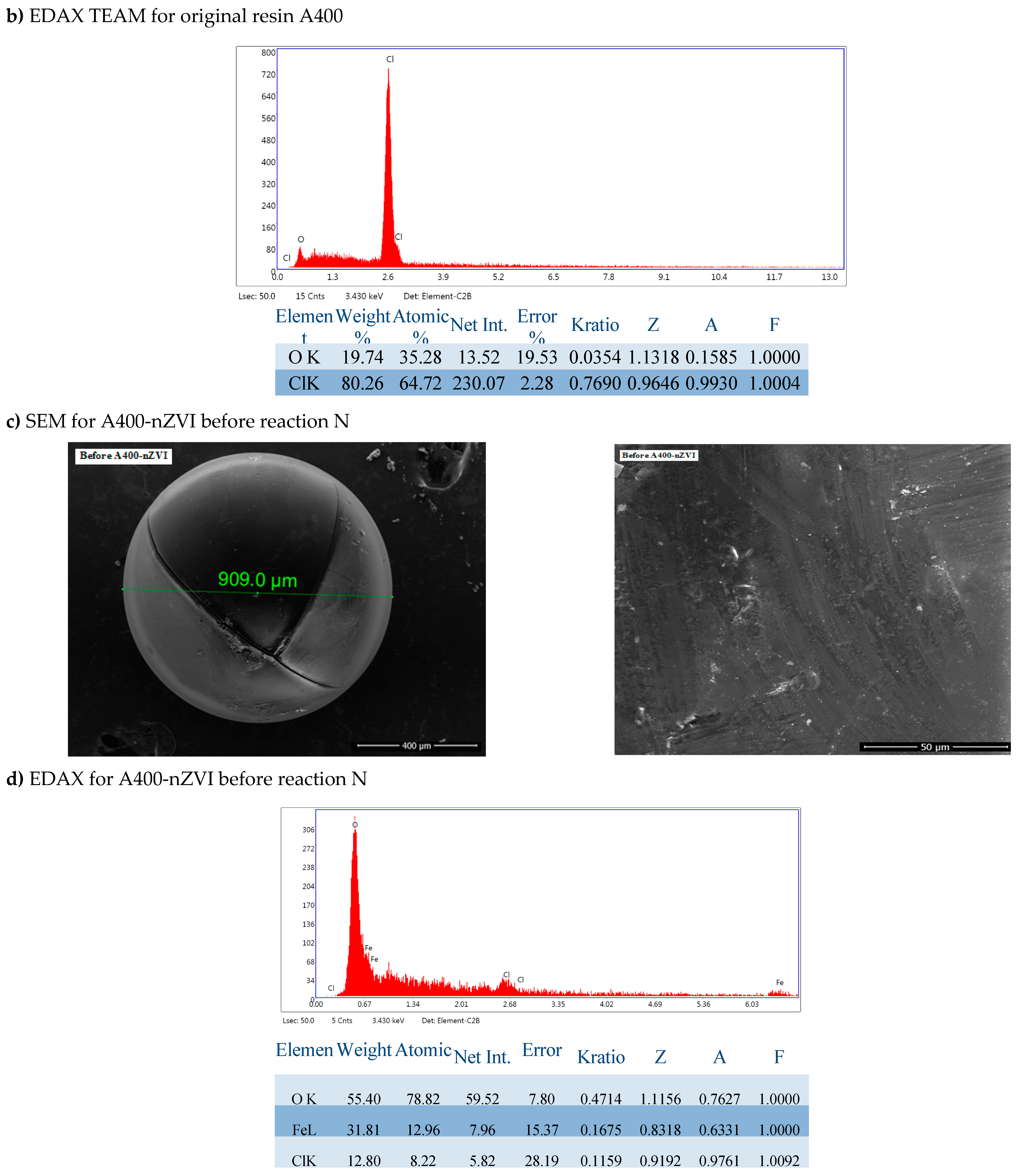 Preprints 91394 g003b