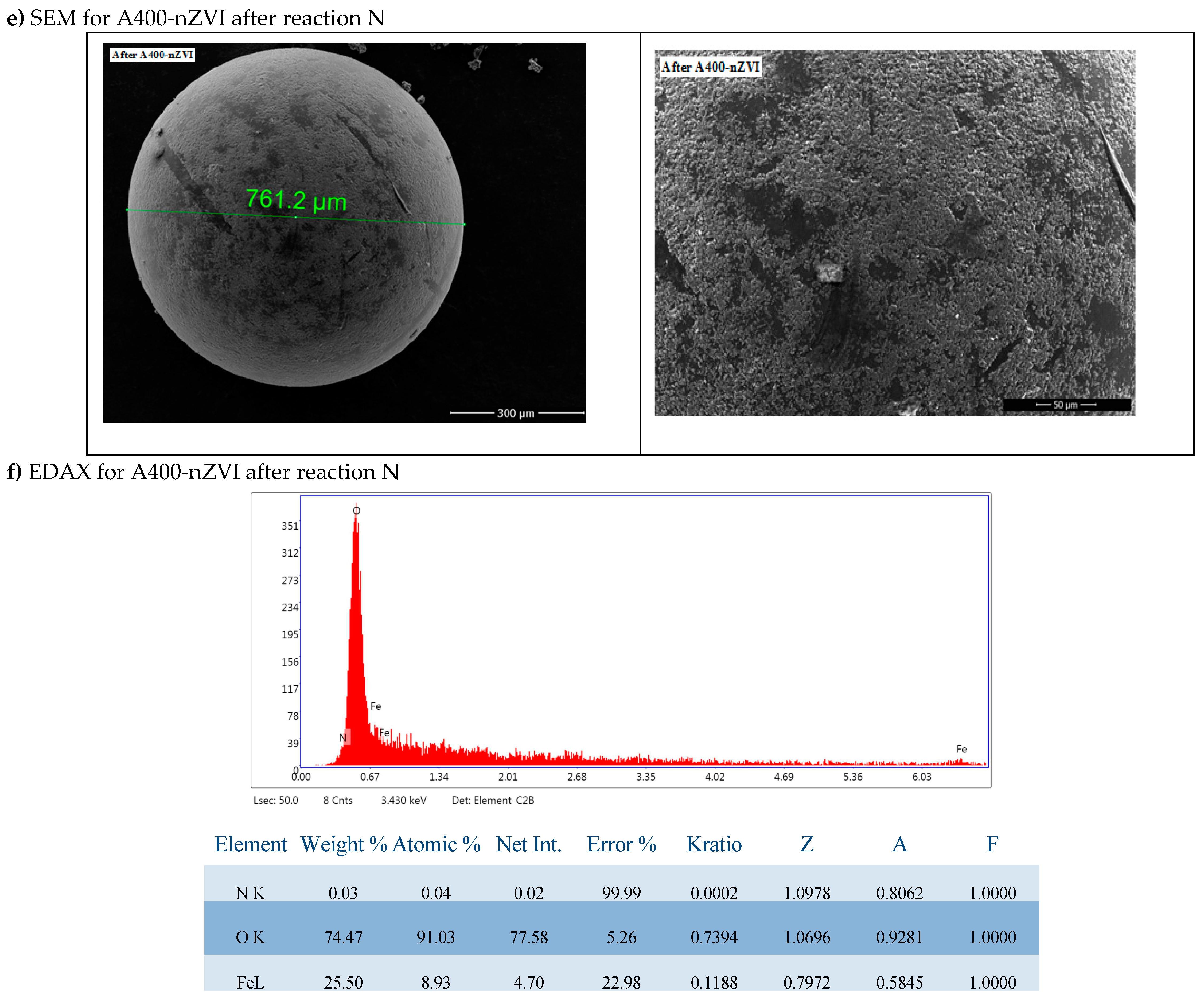 Preprints 91394 g003c