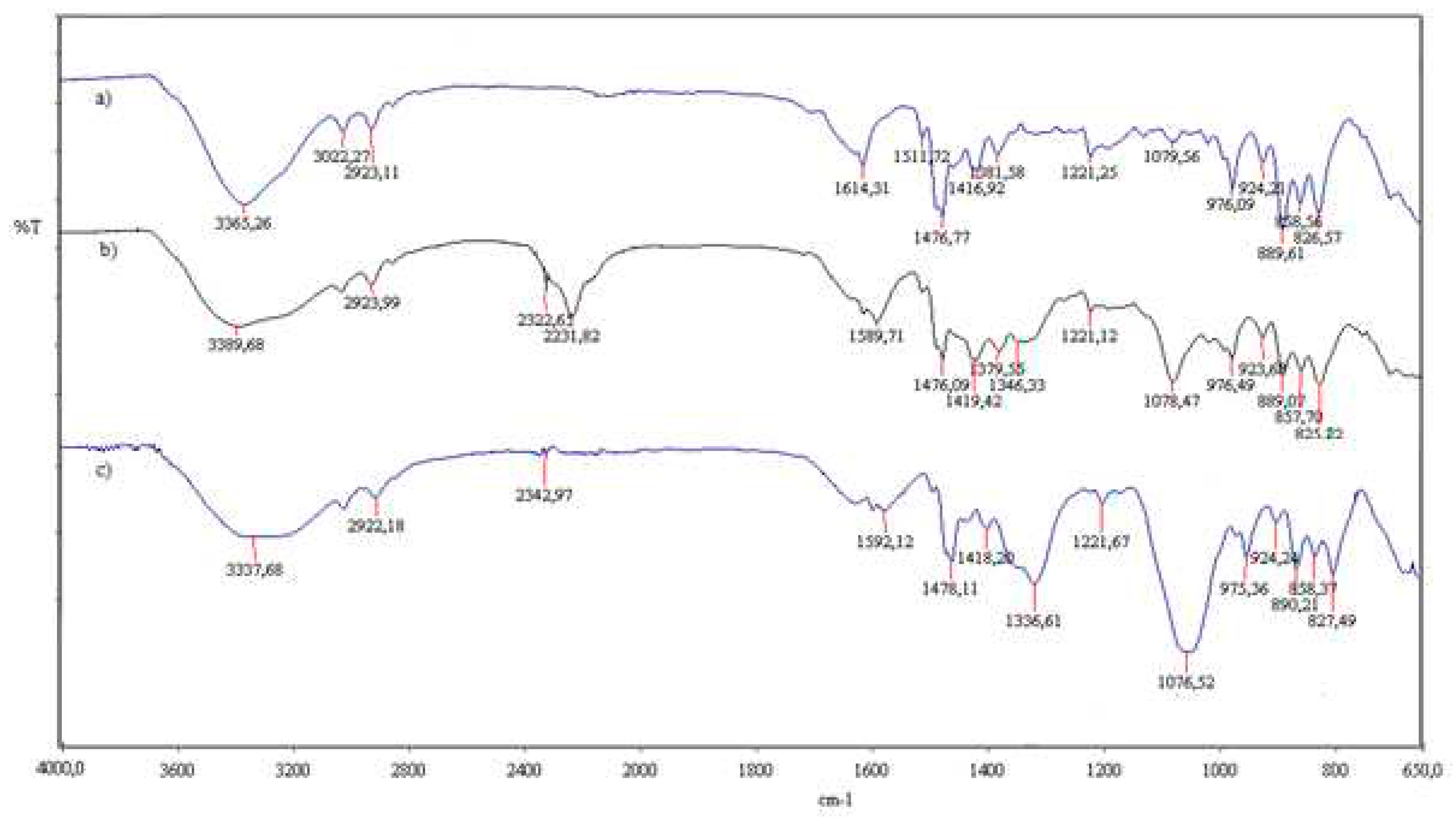 Preprints 91394 g004