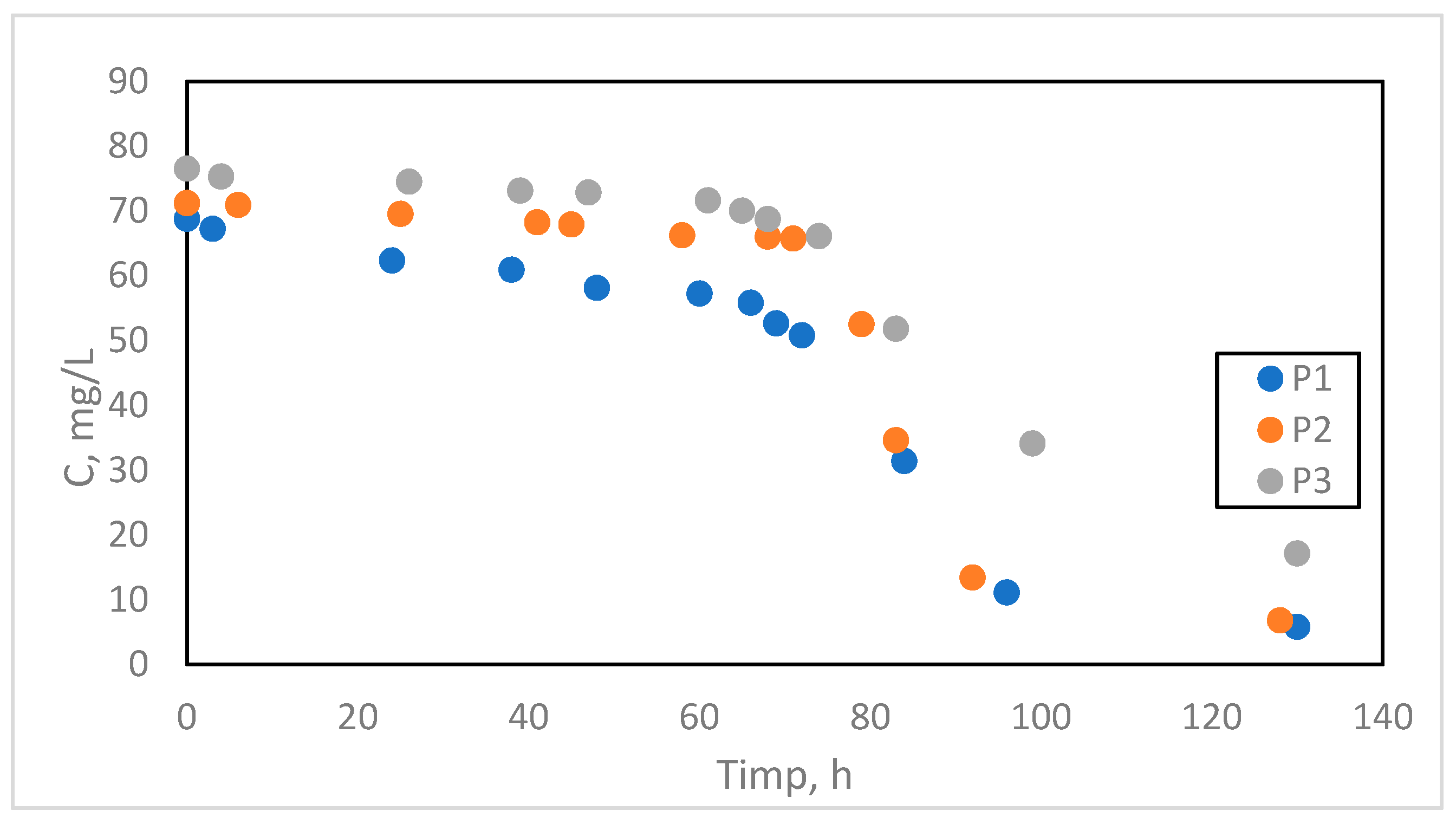 Preprints 91394 g005