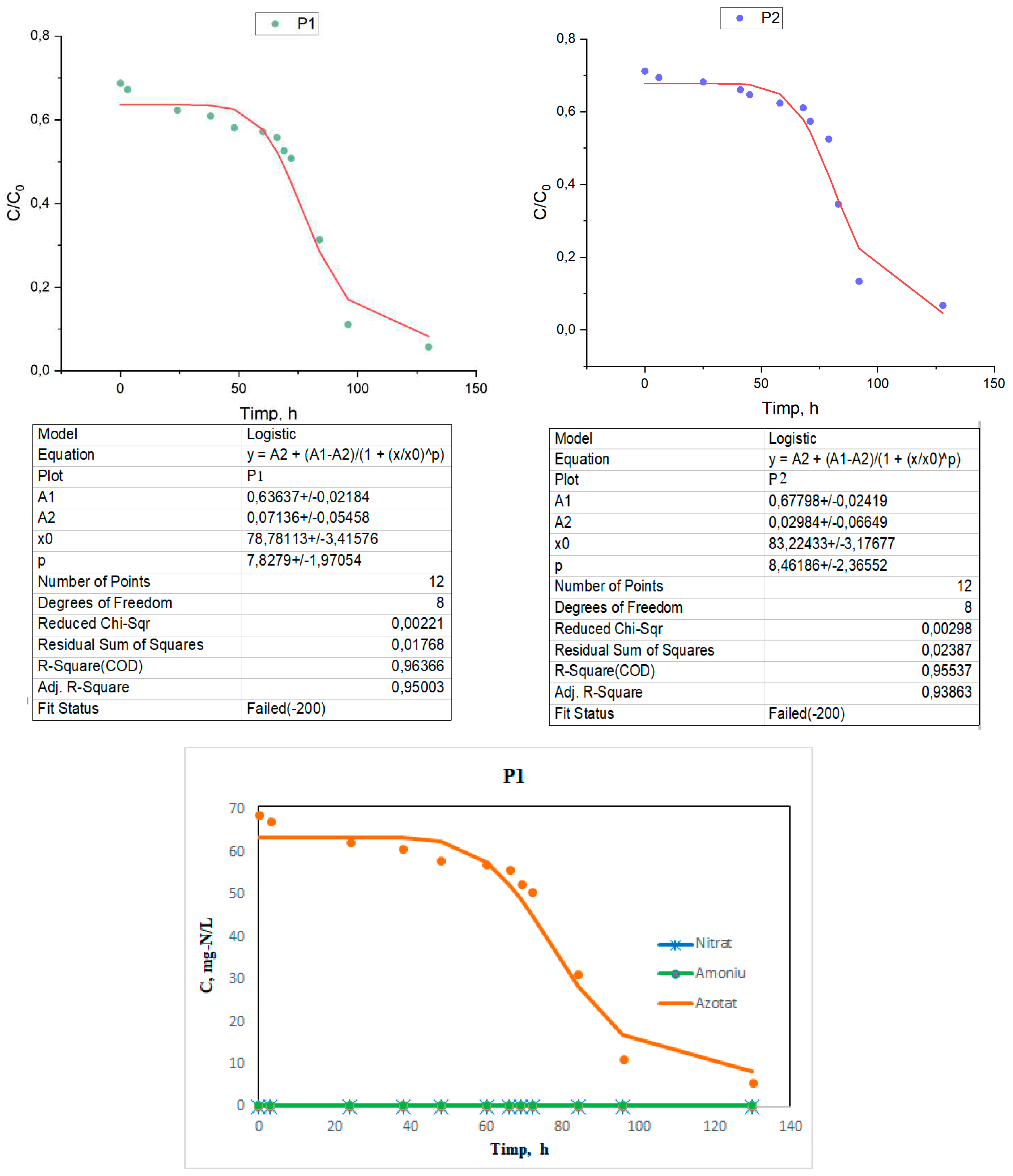 Preprints 91394 g007