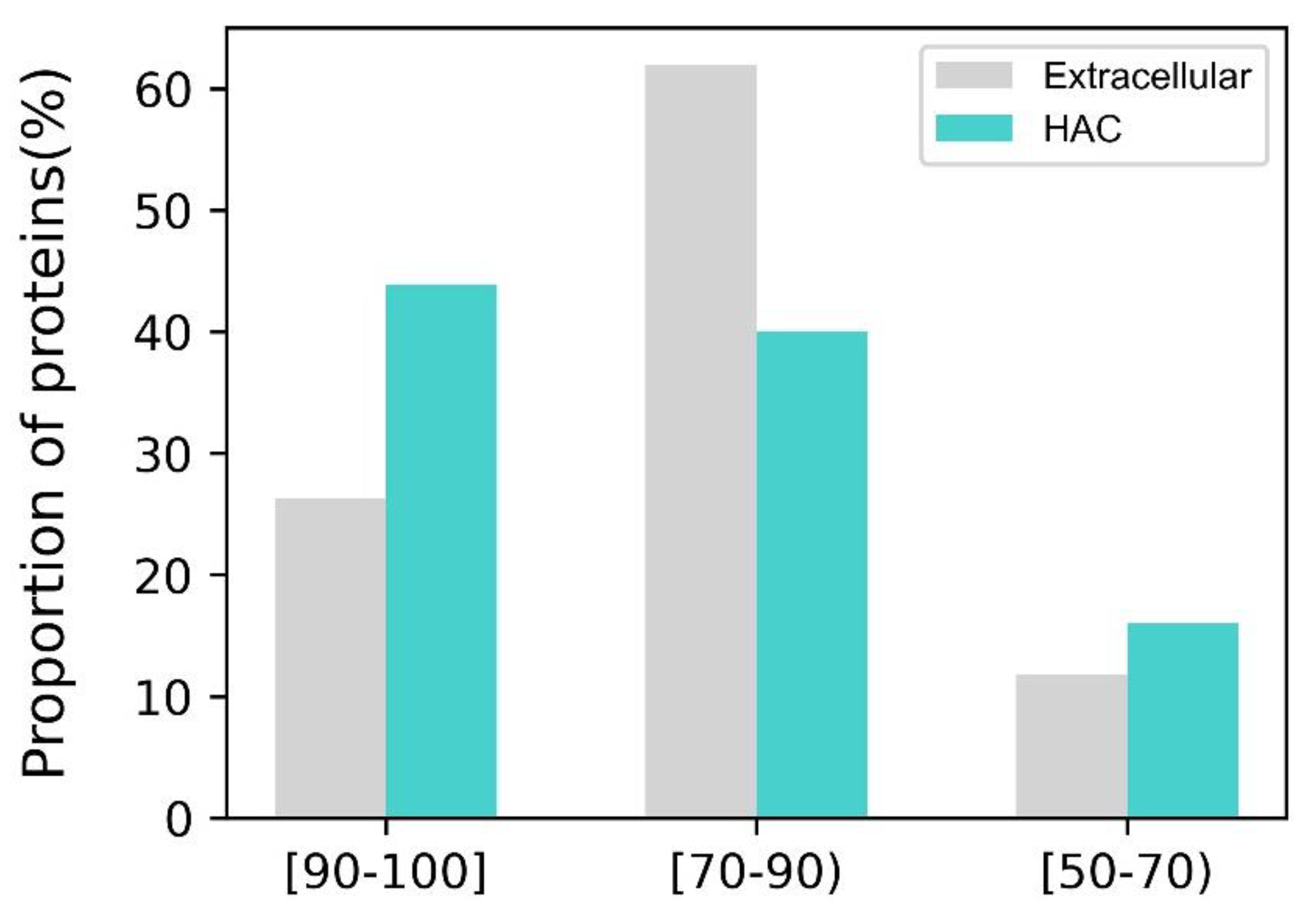 Preprints 93435 g002