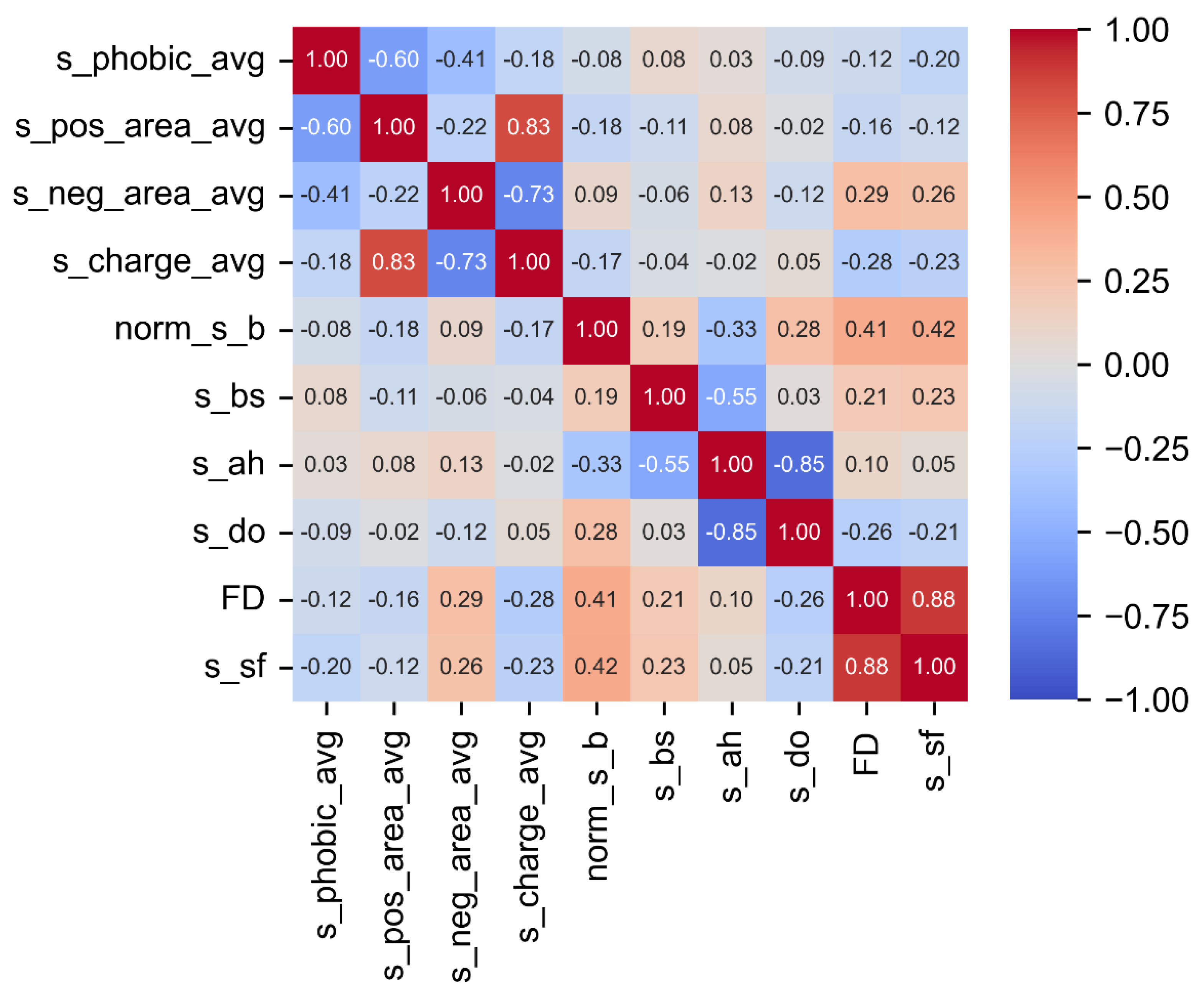 Preprints 93435 g003