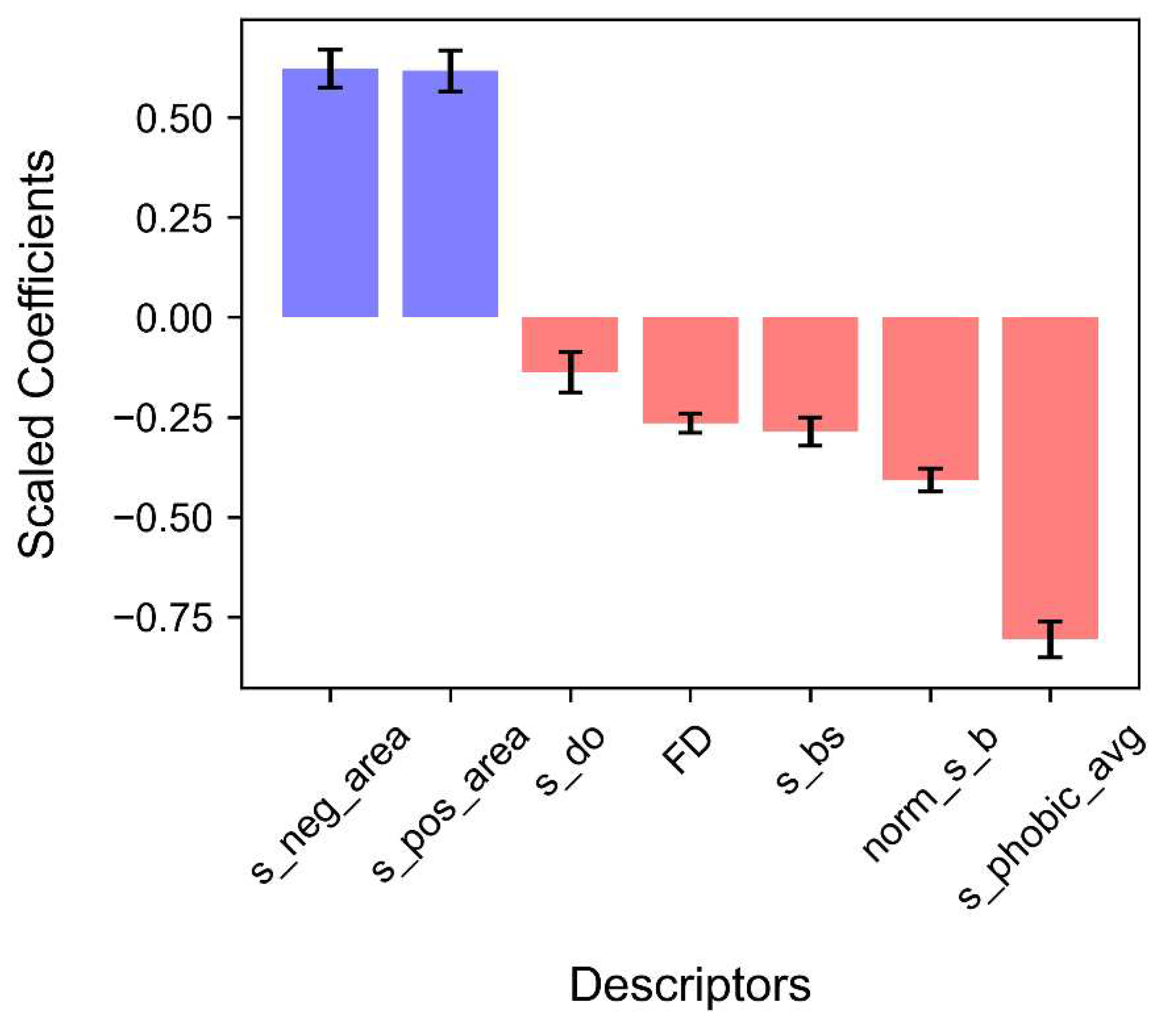 Preprints 93435 g005