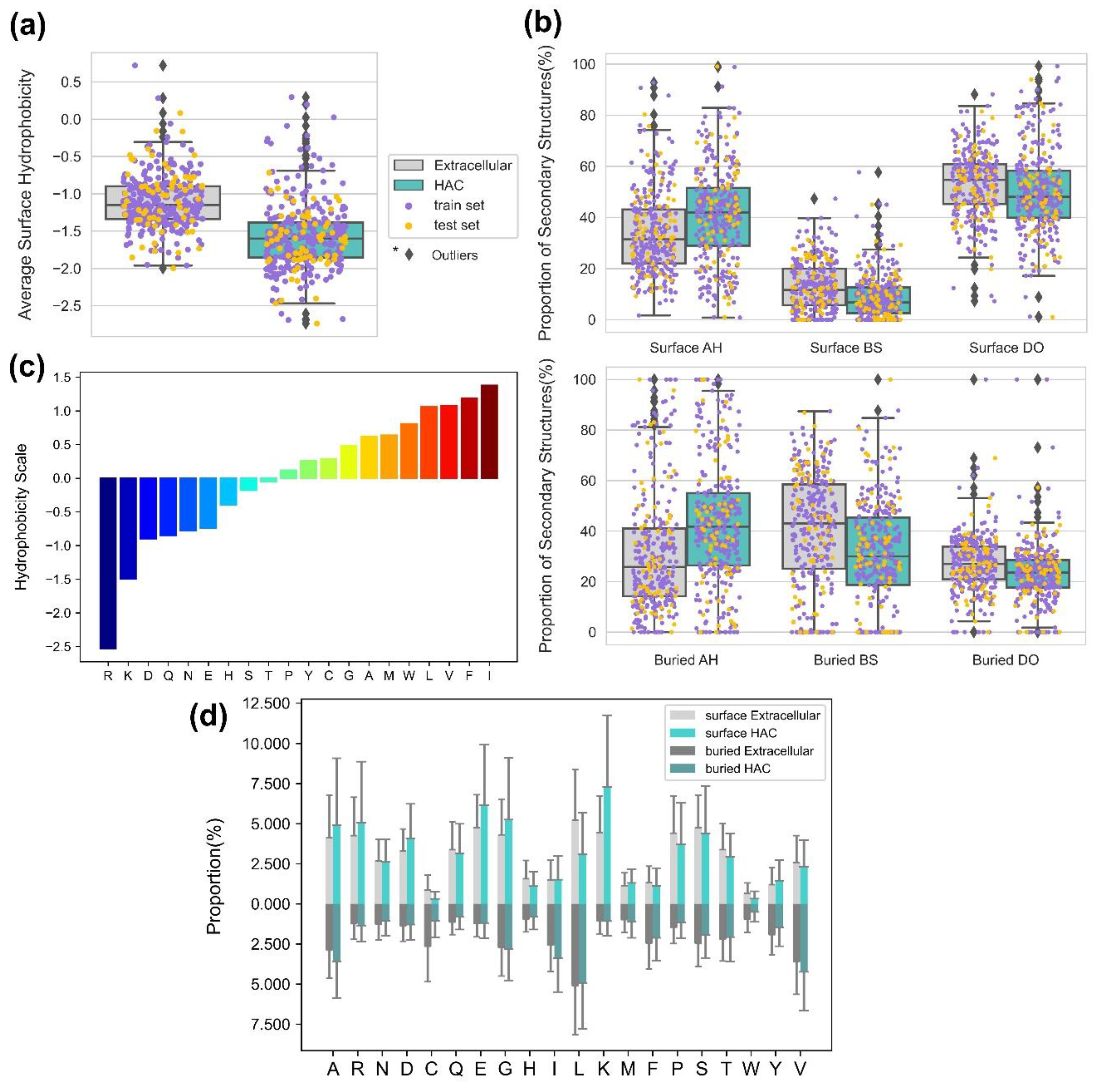 Preprints 93435 g006